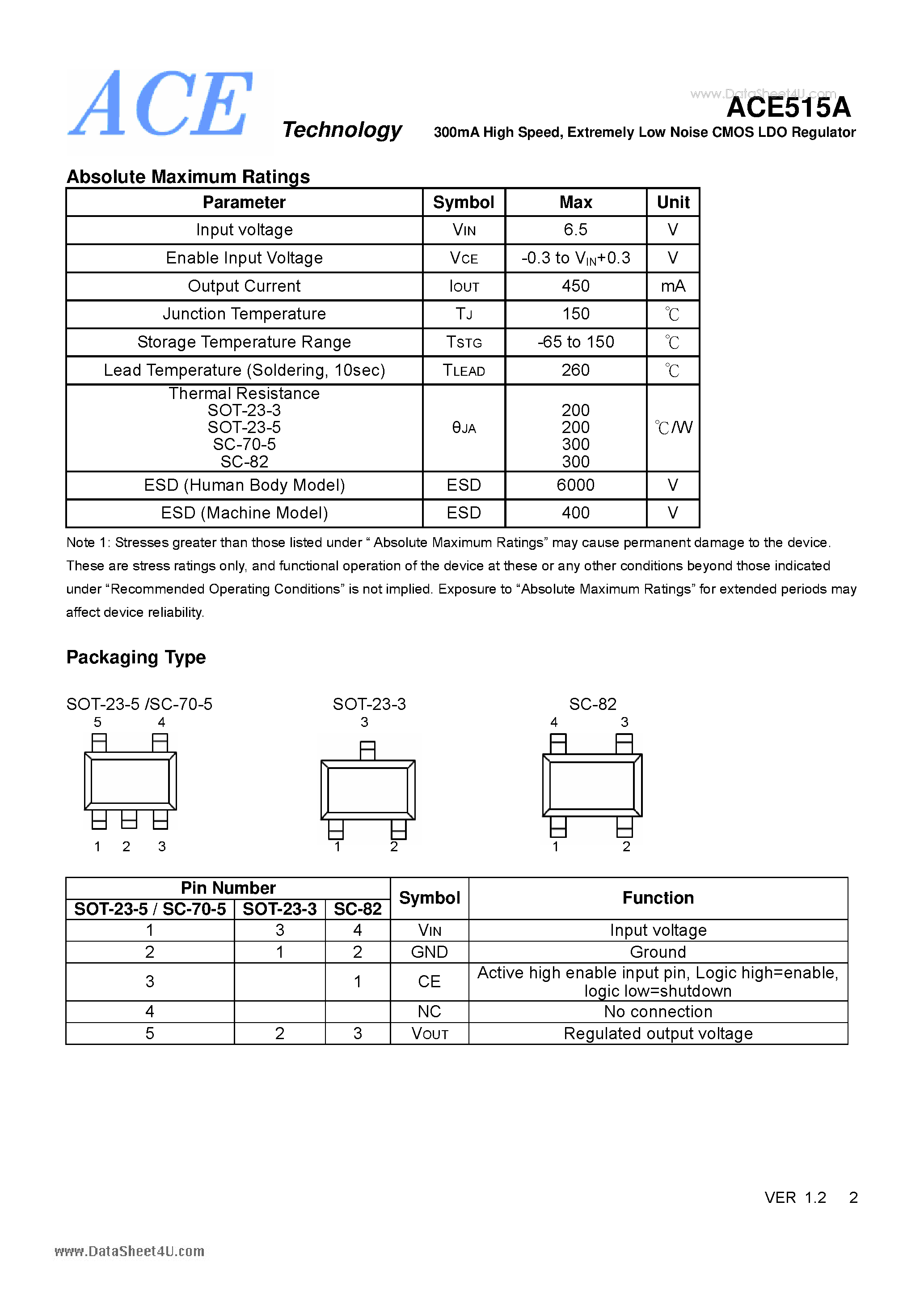 Datasheet ACE515A page 2 Datasheet ACE515A - Extremely Low Noise CMOS LDO Regulator page 2