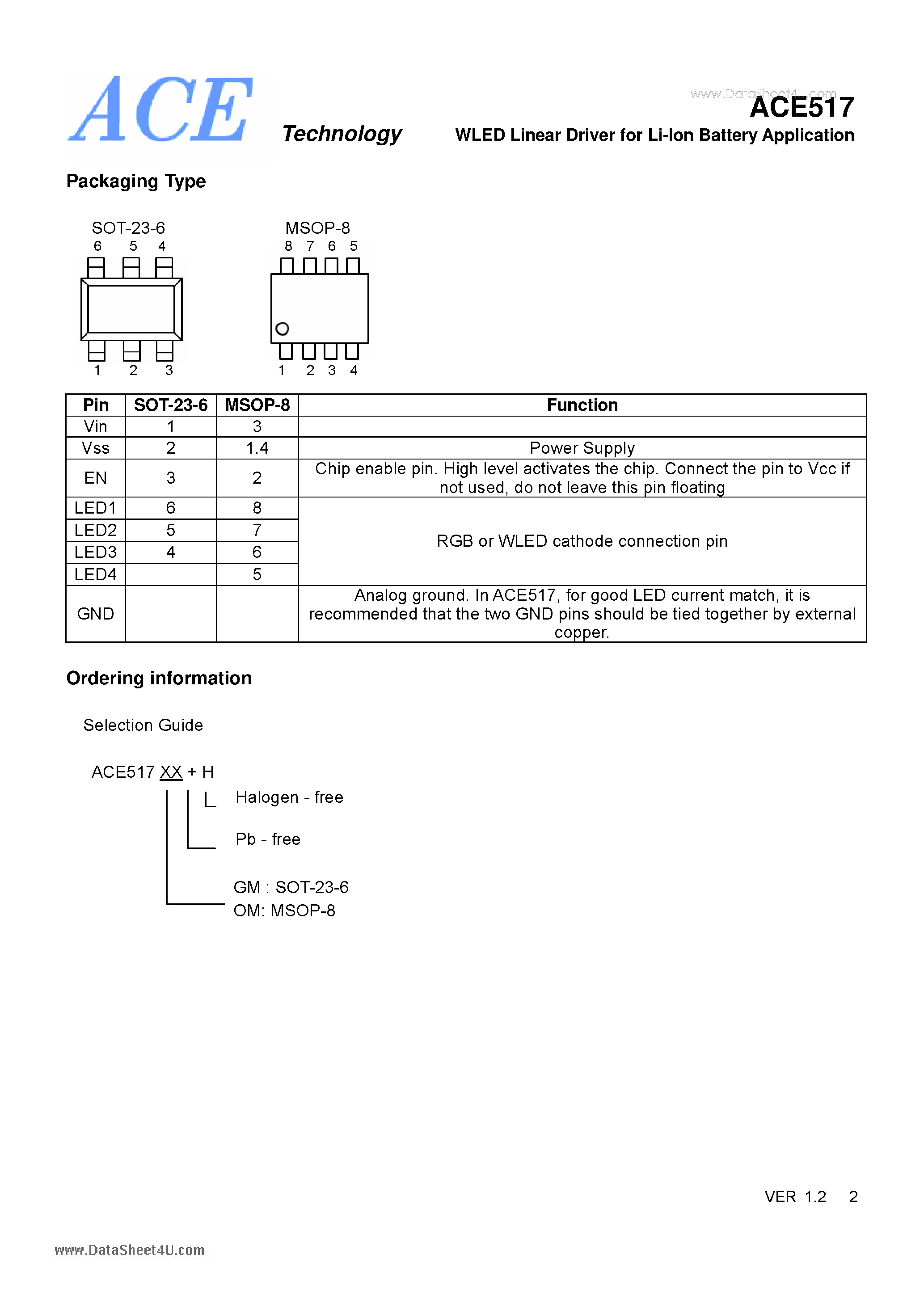 Datasheet ACE517 - WLED Linear Driver for Li-lon Battery Application page 2