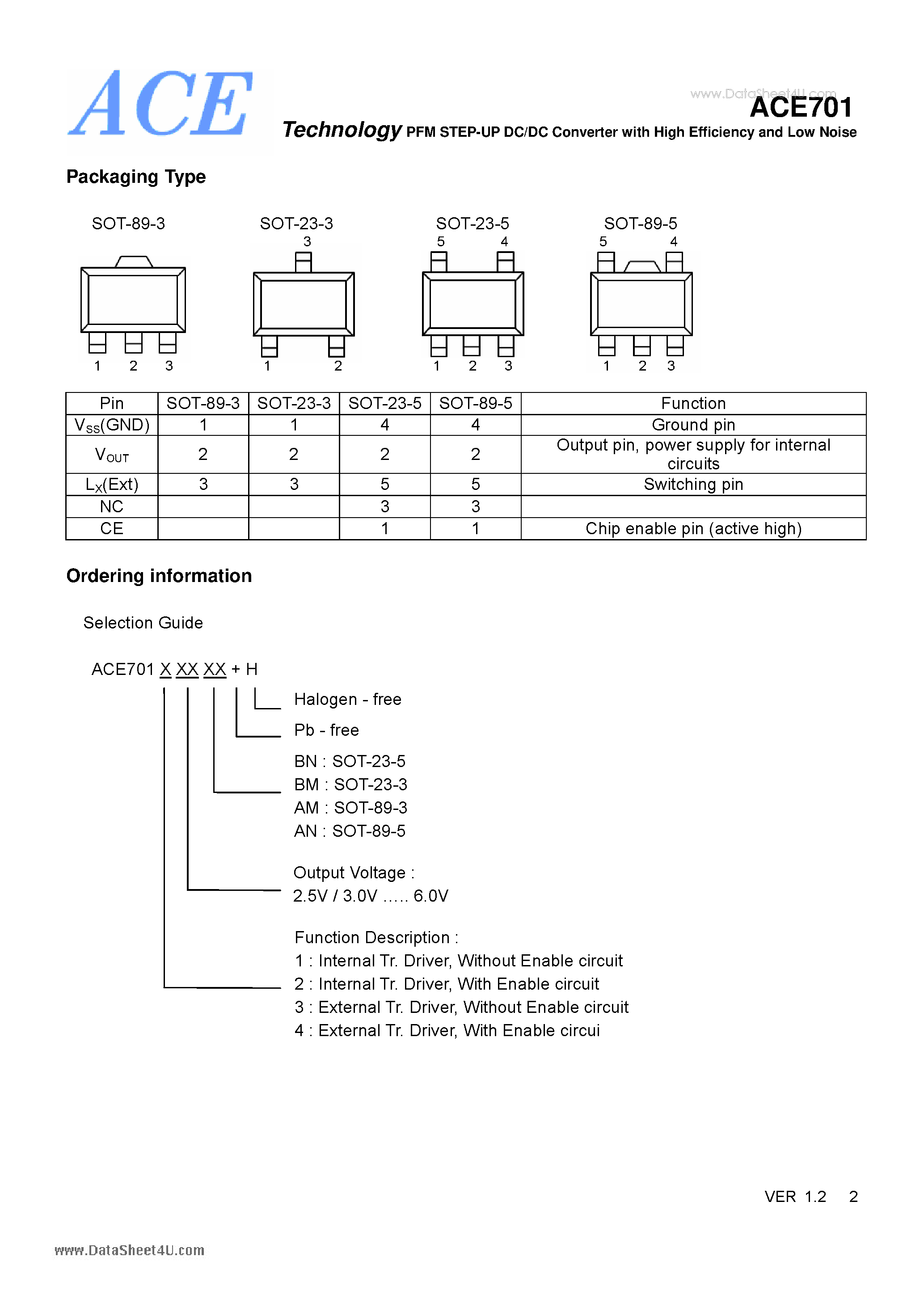 Datasheet ACE701 - PFM STEP-UP DC/DC Converter page 2