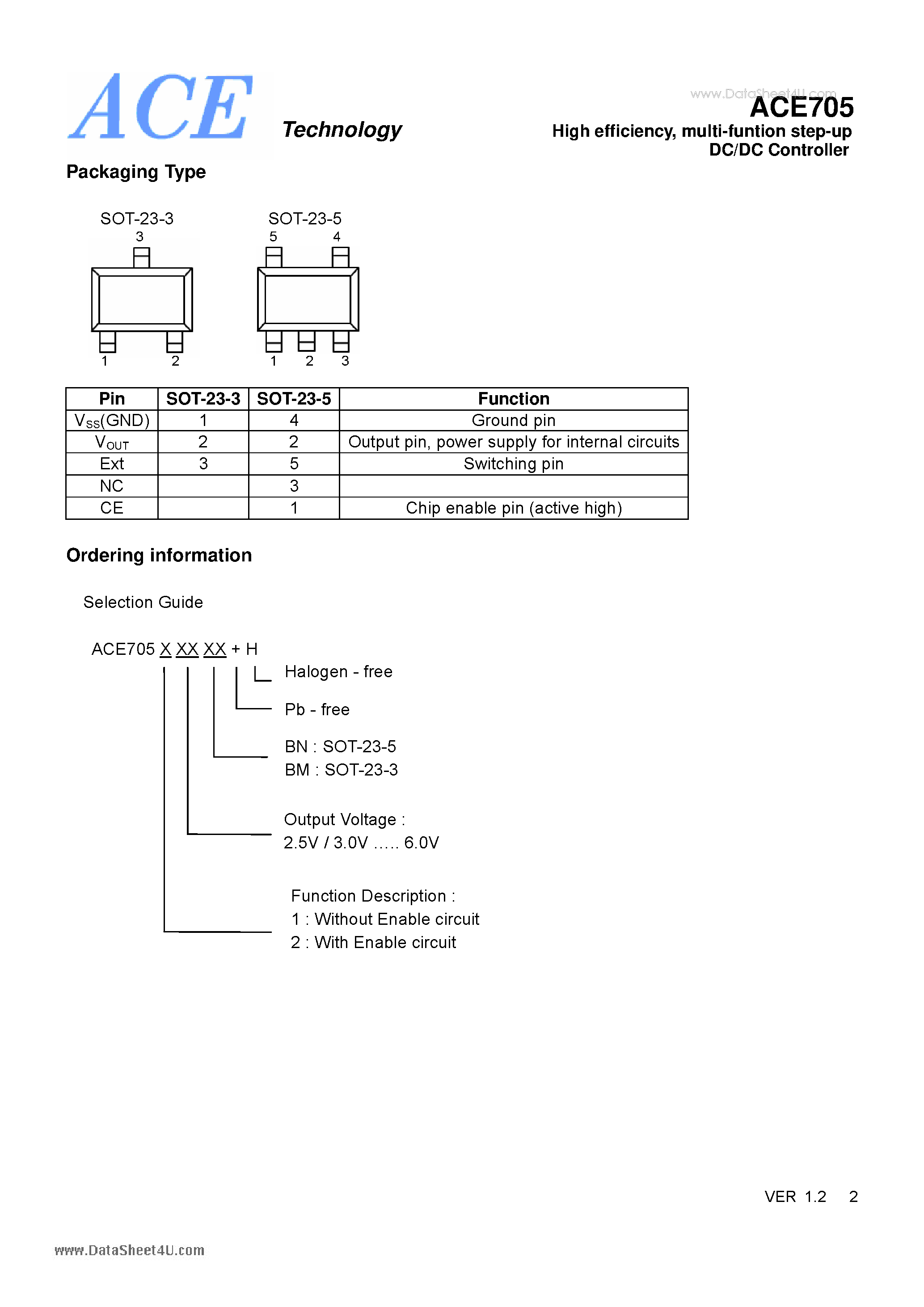 Datasheet ACE705 page 2 Datasheet ACE705 - High efficiency Low supply current step-up DC/DC Controller page 2