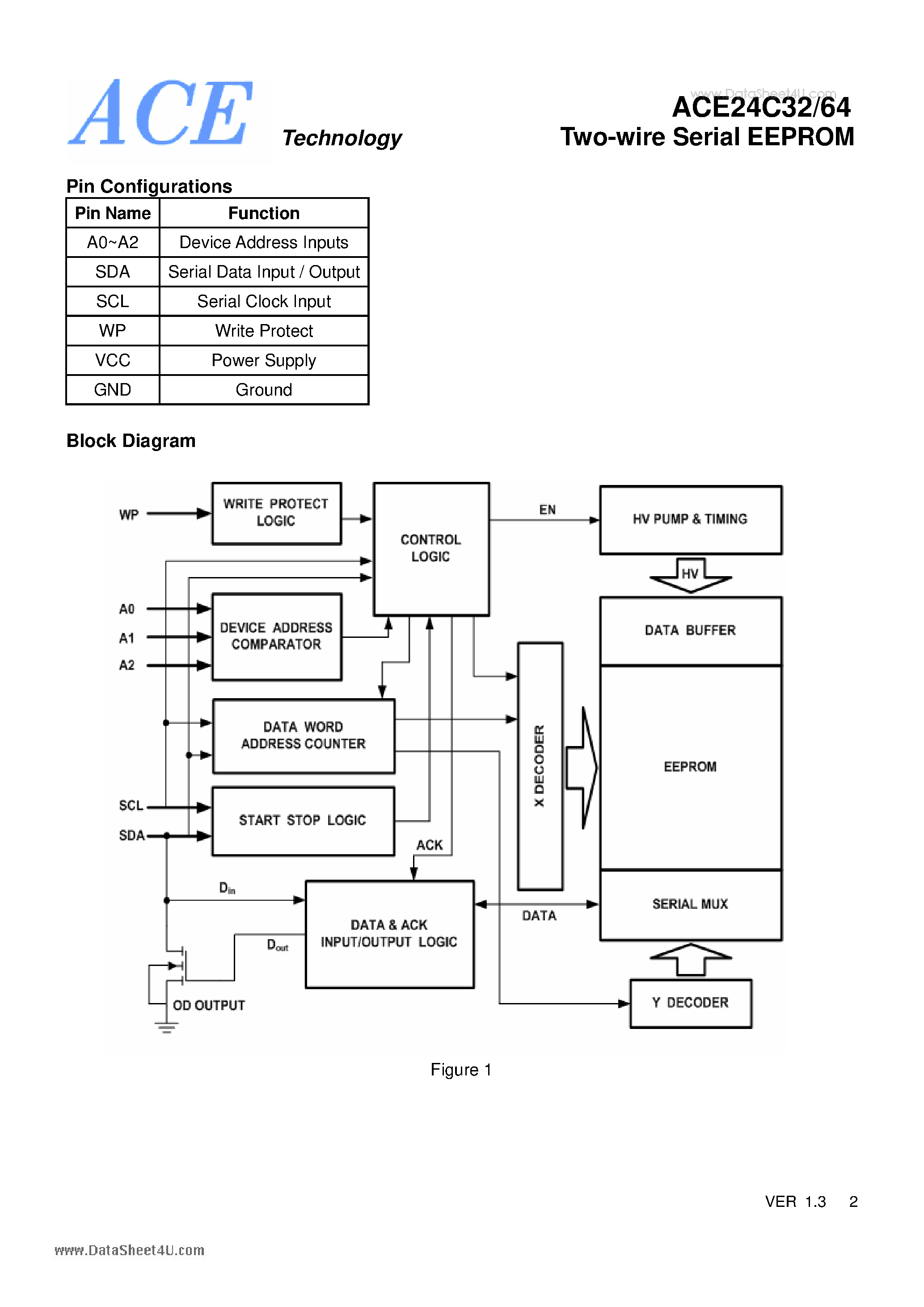 Datasheet ACE24C32 page 2 Datasheet ACE24C32 - Two-wire Serial EEPROM page 2