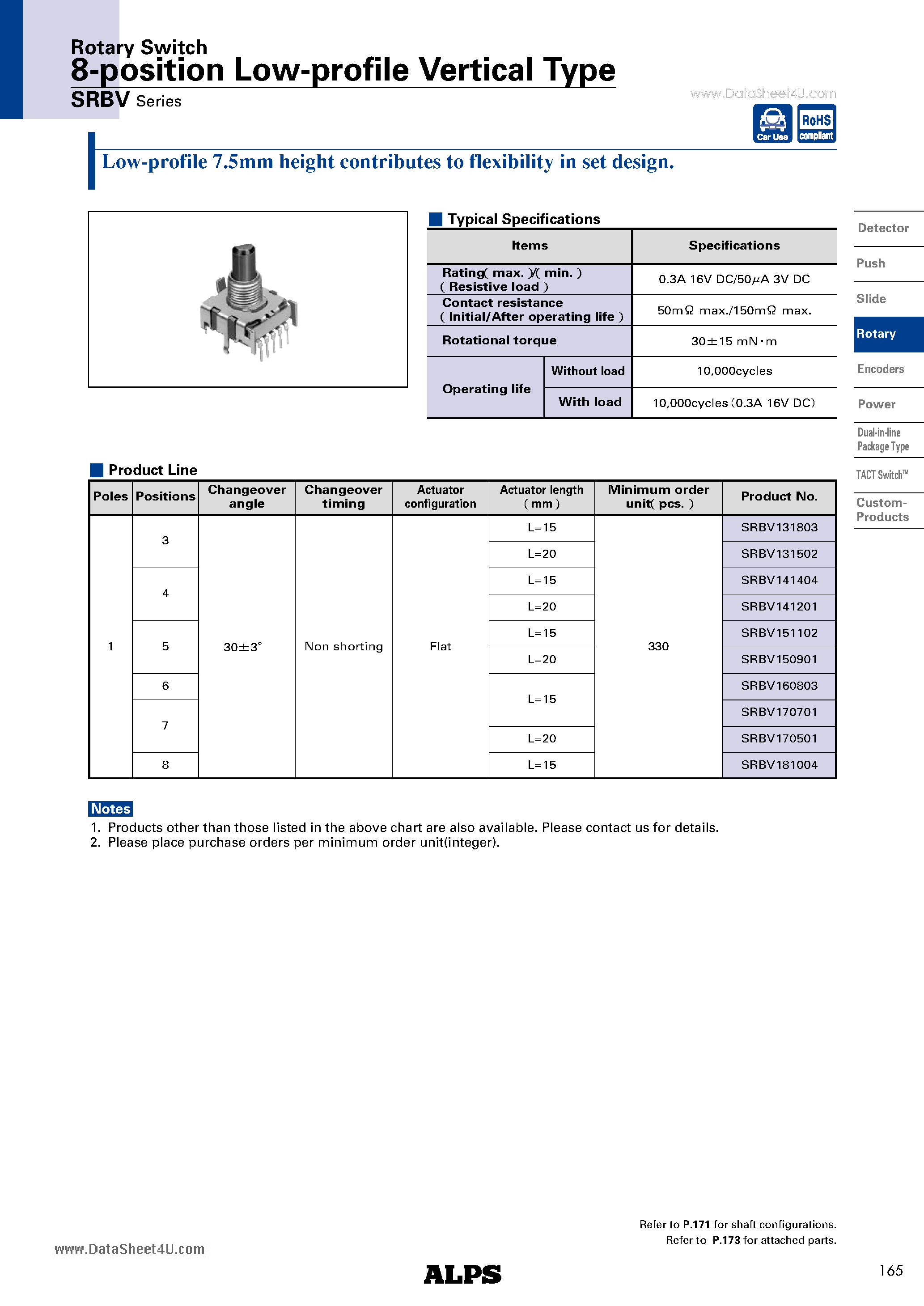 Даташит SRBV - 8-position Low-profile Vertical Type страница 1