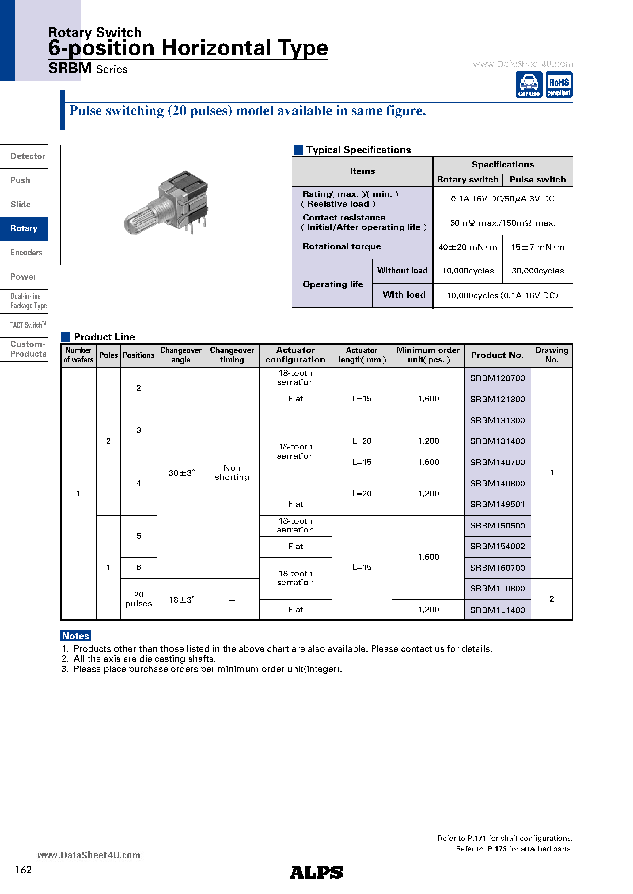Datasheet SRBM page 1 Datasheet SRBM - 6-position Horizontal Type page 1
