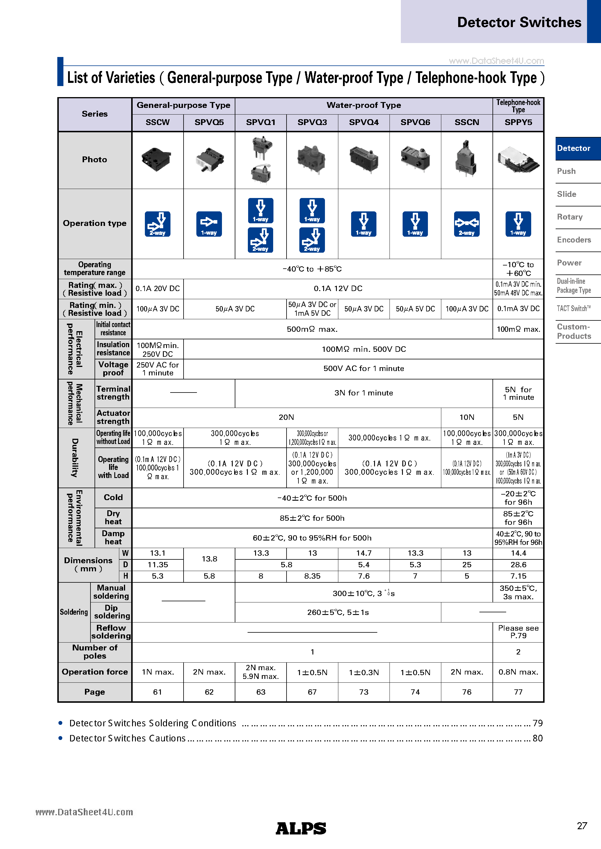 Datasheet SPVQ5 page 2 Datasheet SPVQ5 - Micro Switch Type page 2