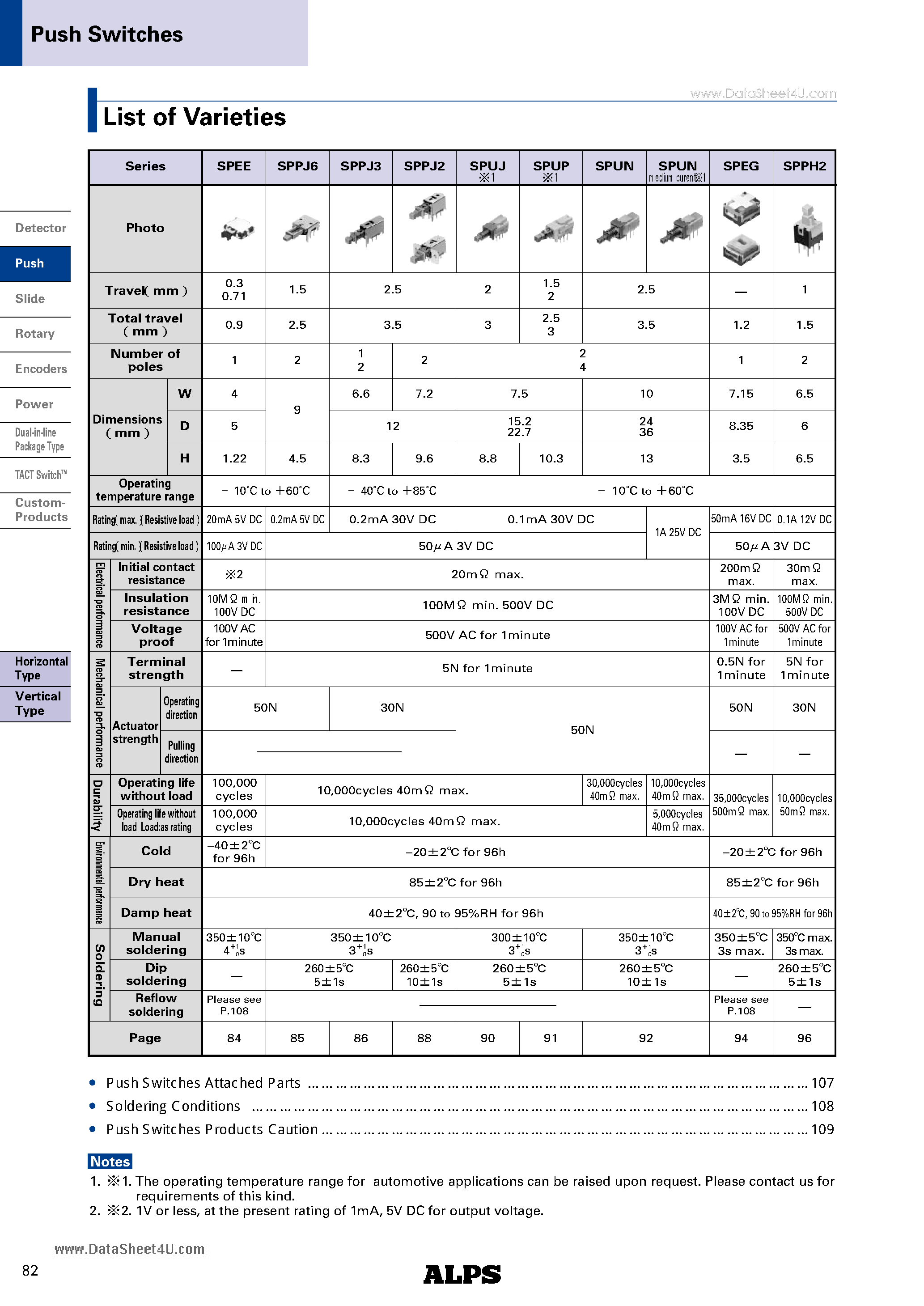 Datasheet SPUP - 1.5/2mm-travel Medium-sized Horizontal Type page 2