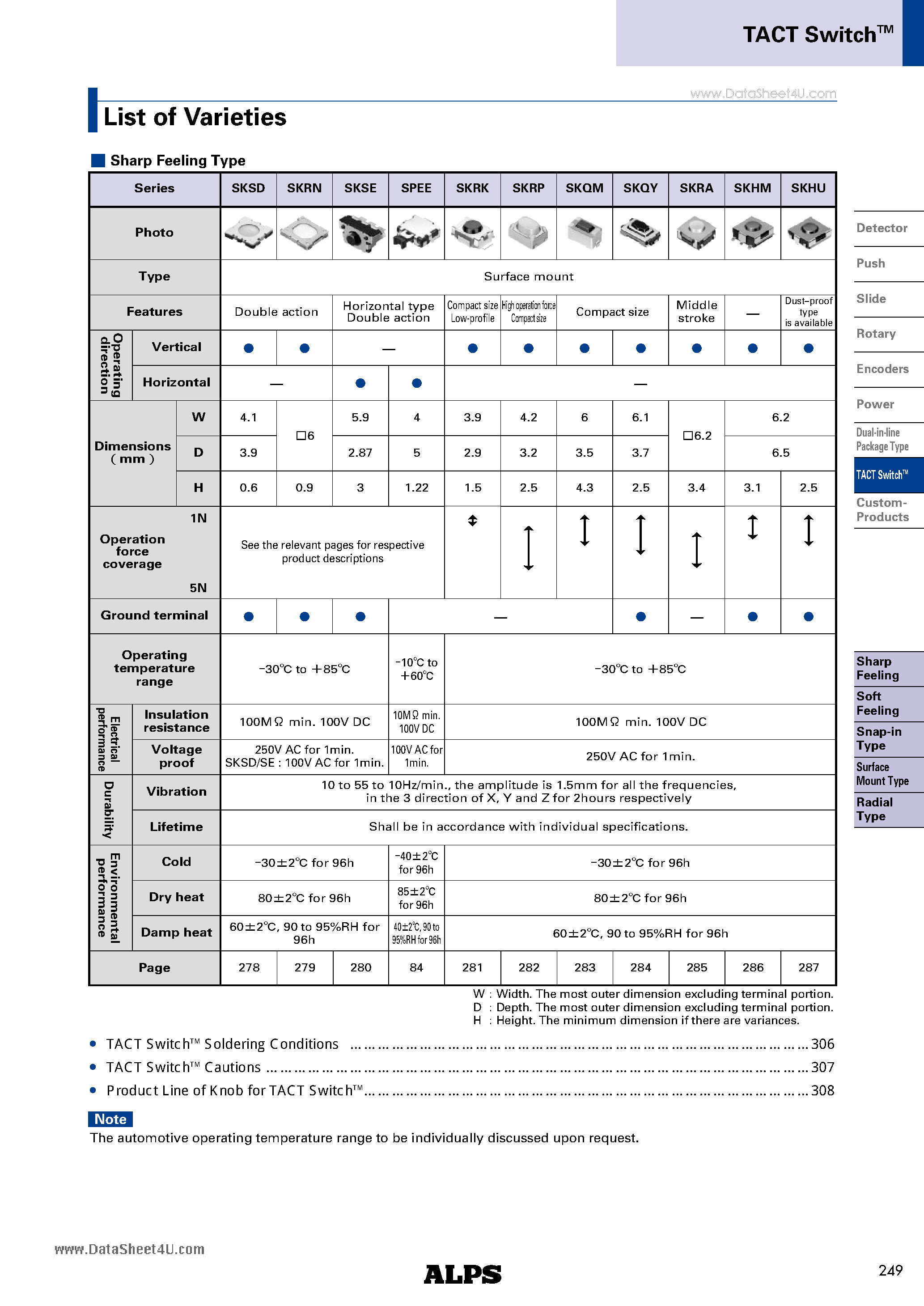 Datasheet SKRK - 3.9x2.9mm Compact page 2