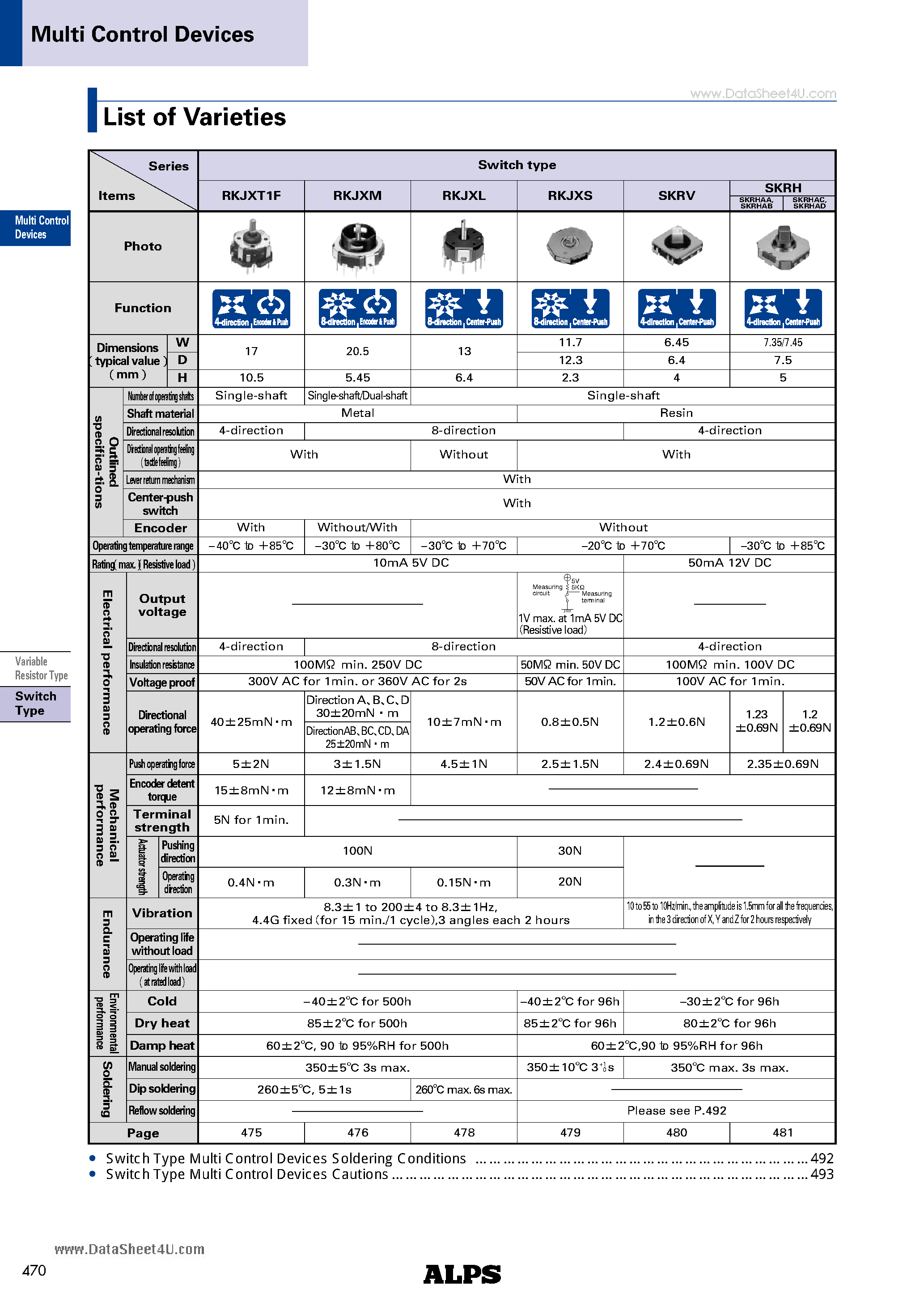 Datasheet SKRH - 4-direction with Center-push Function page 2