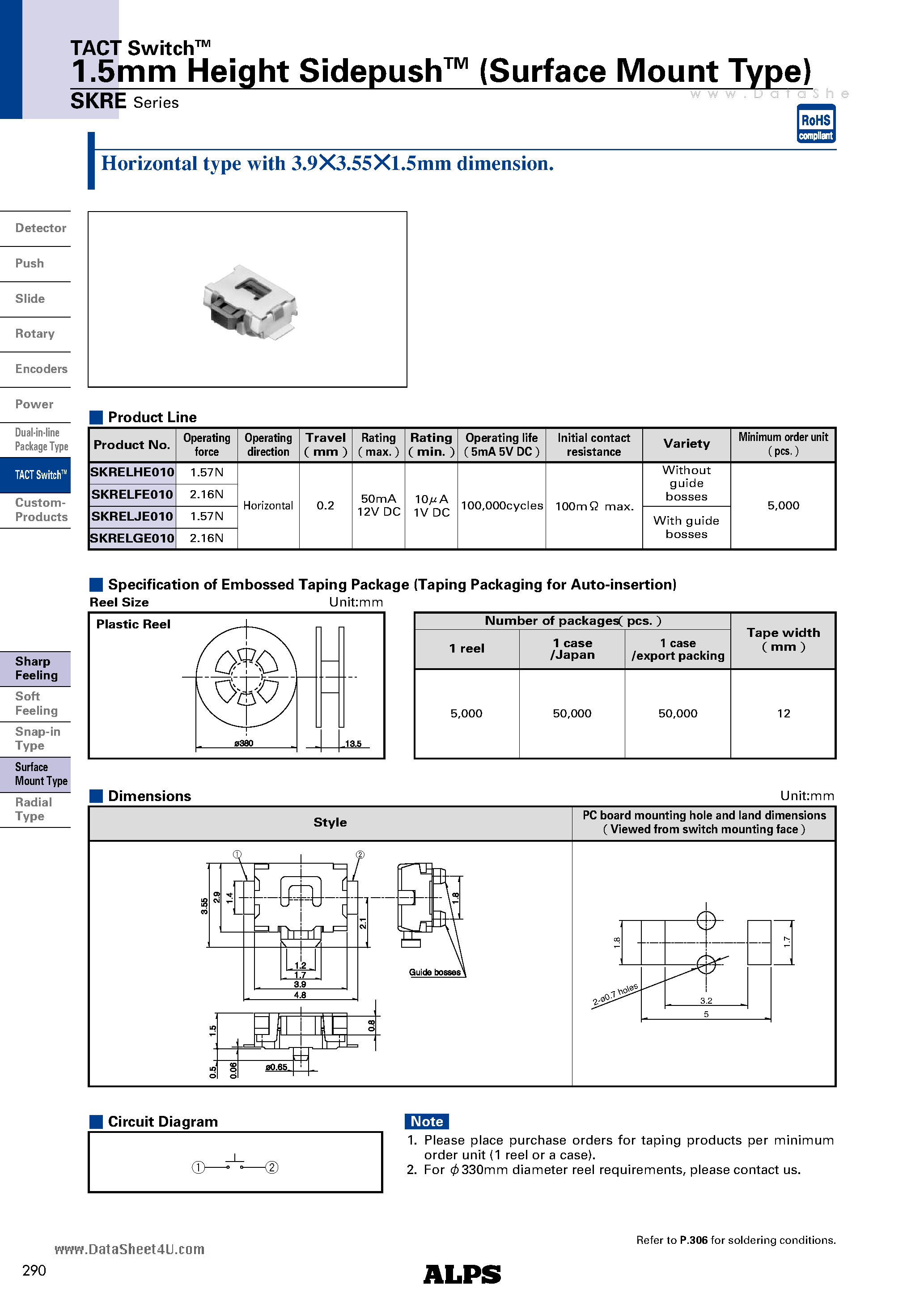 Datasheet SKRE - 1.5mm Height SidepushTM (Surface Mount Type) page 1