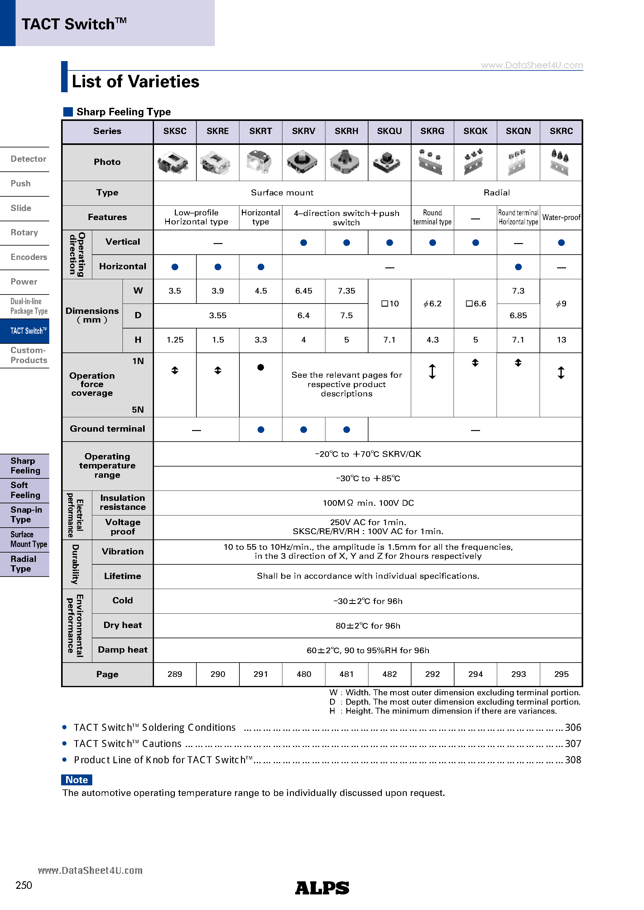 Datasheet SKRE - 1.5mm Height SidepushTM (Surface Mount Type) page 2