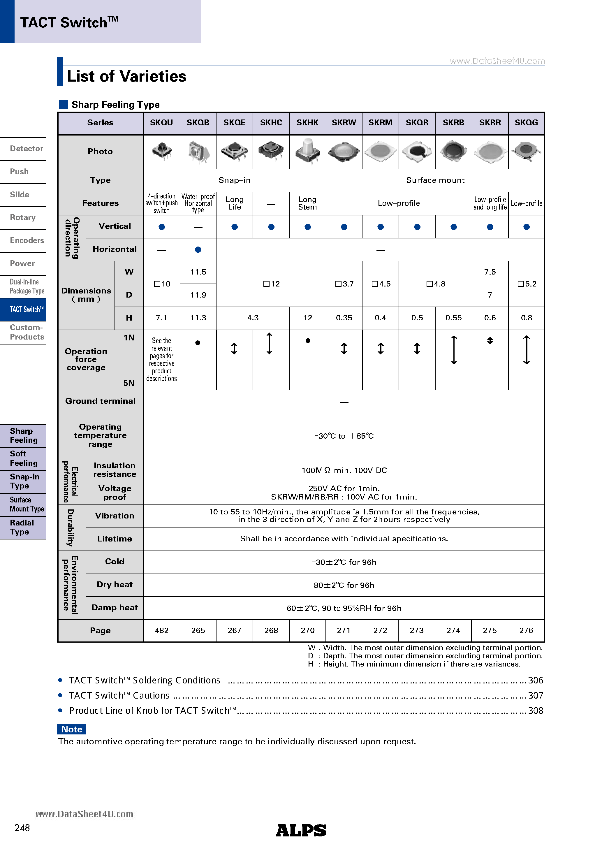 Datasheet SKRB page 2 Datasheet SKRB - 0.55mm Height Low-profile page 2