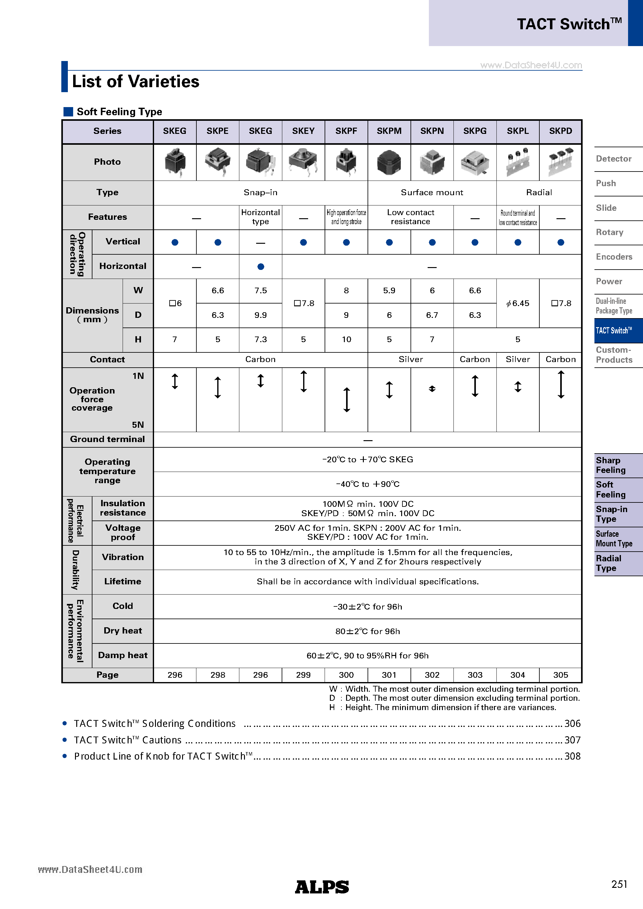 Datasheet SKPL page 2 Datasheet SKPL - 6.45mm Diameter Low Contact Resistance page 2