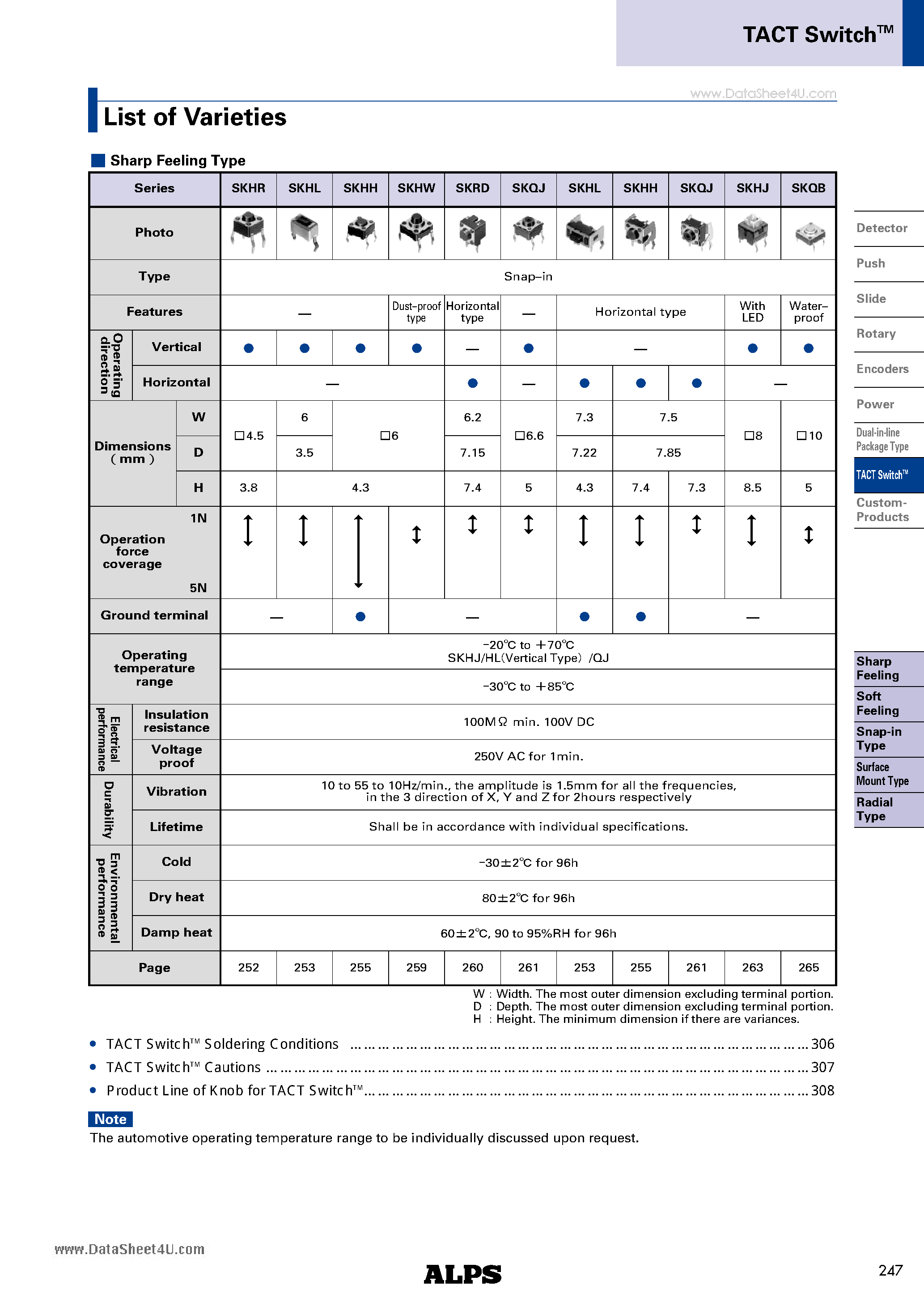 Datasheet SKHR - 4.5mm Square Compact page 2
