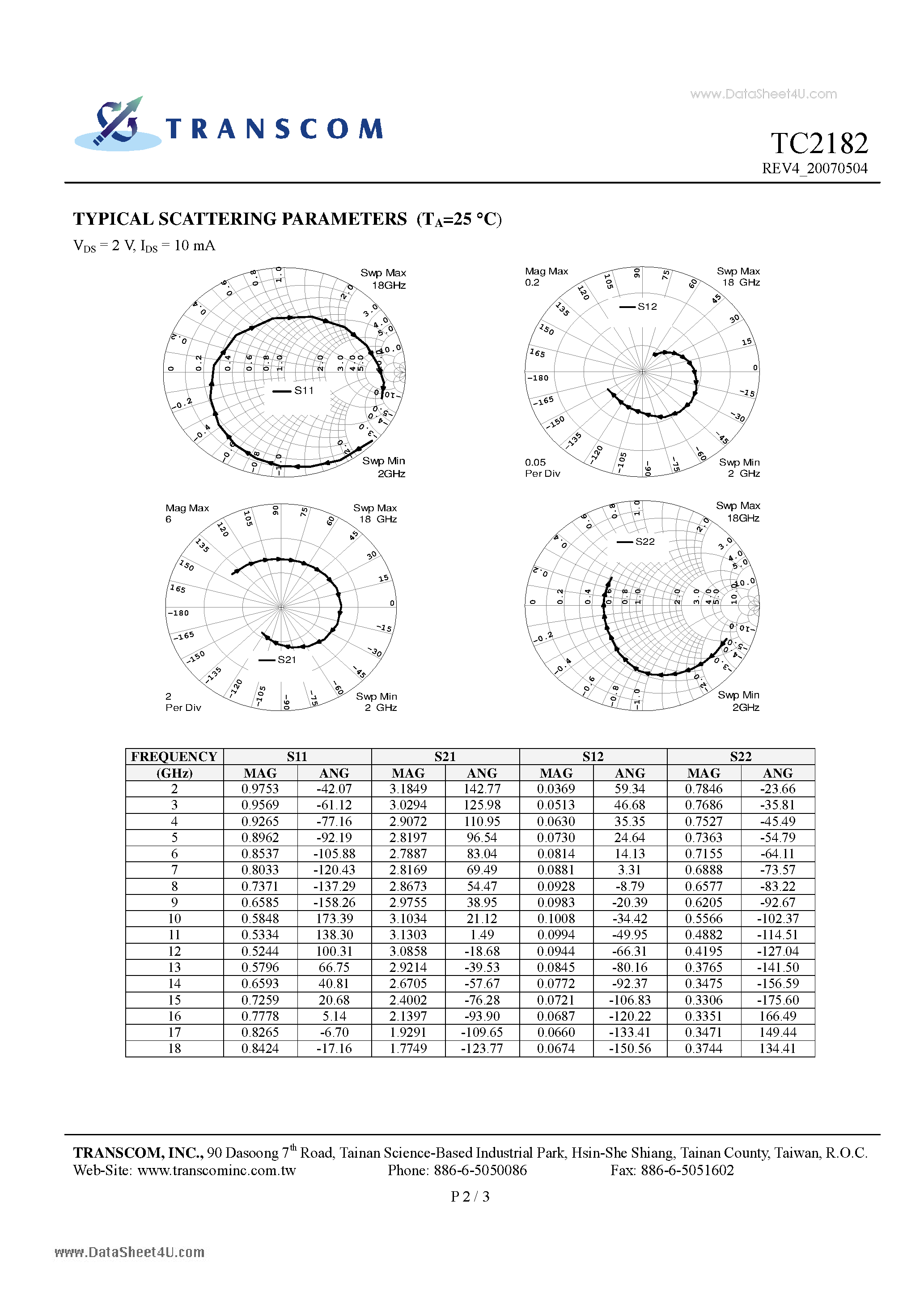 Datasheet TC2182 - Low Noise Ceramic Packaged PHEMT GaAs FETs page 2