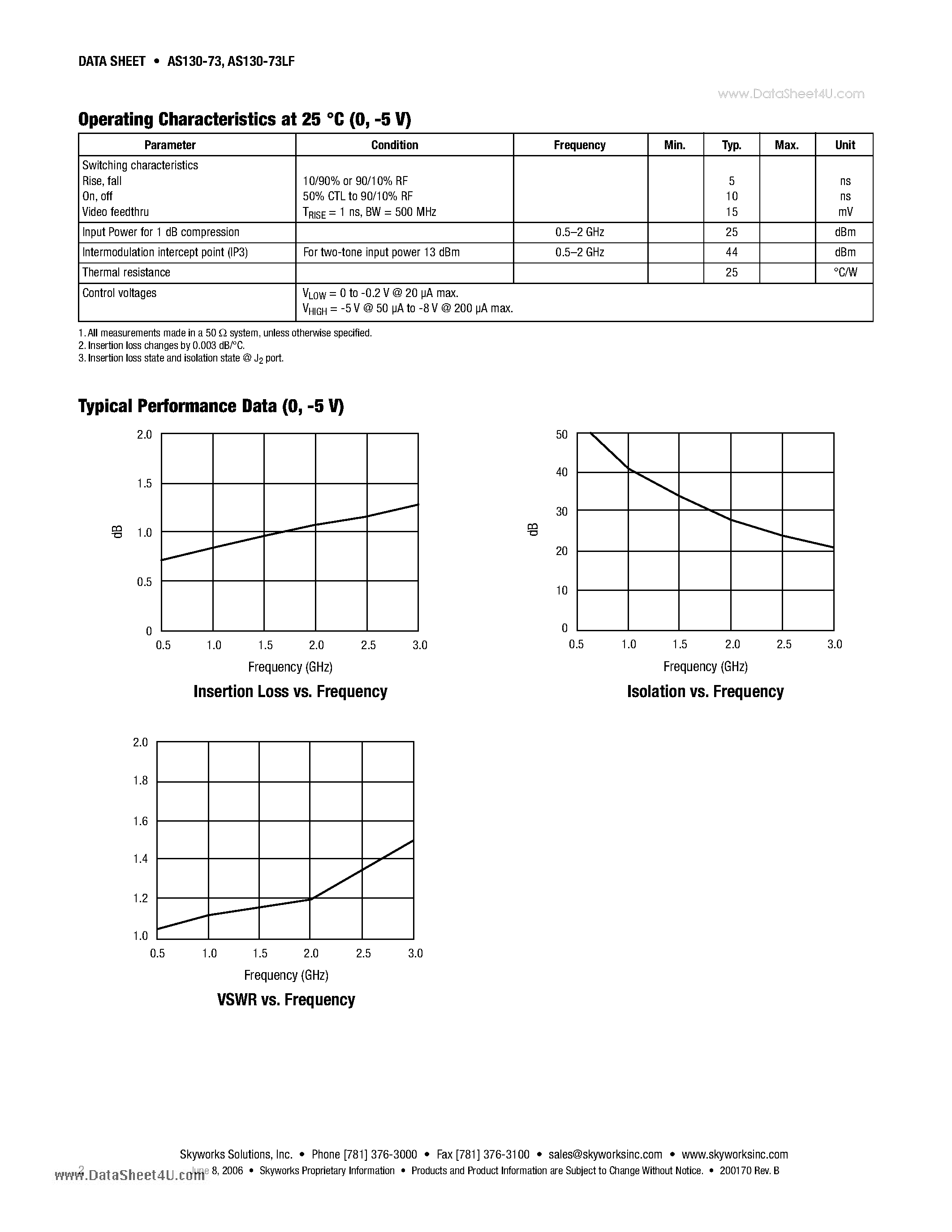 Datasheet AS130-73 - GaAs SPST High-Isolation Switch 300 kHz-2.5 GHz page 2