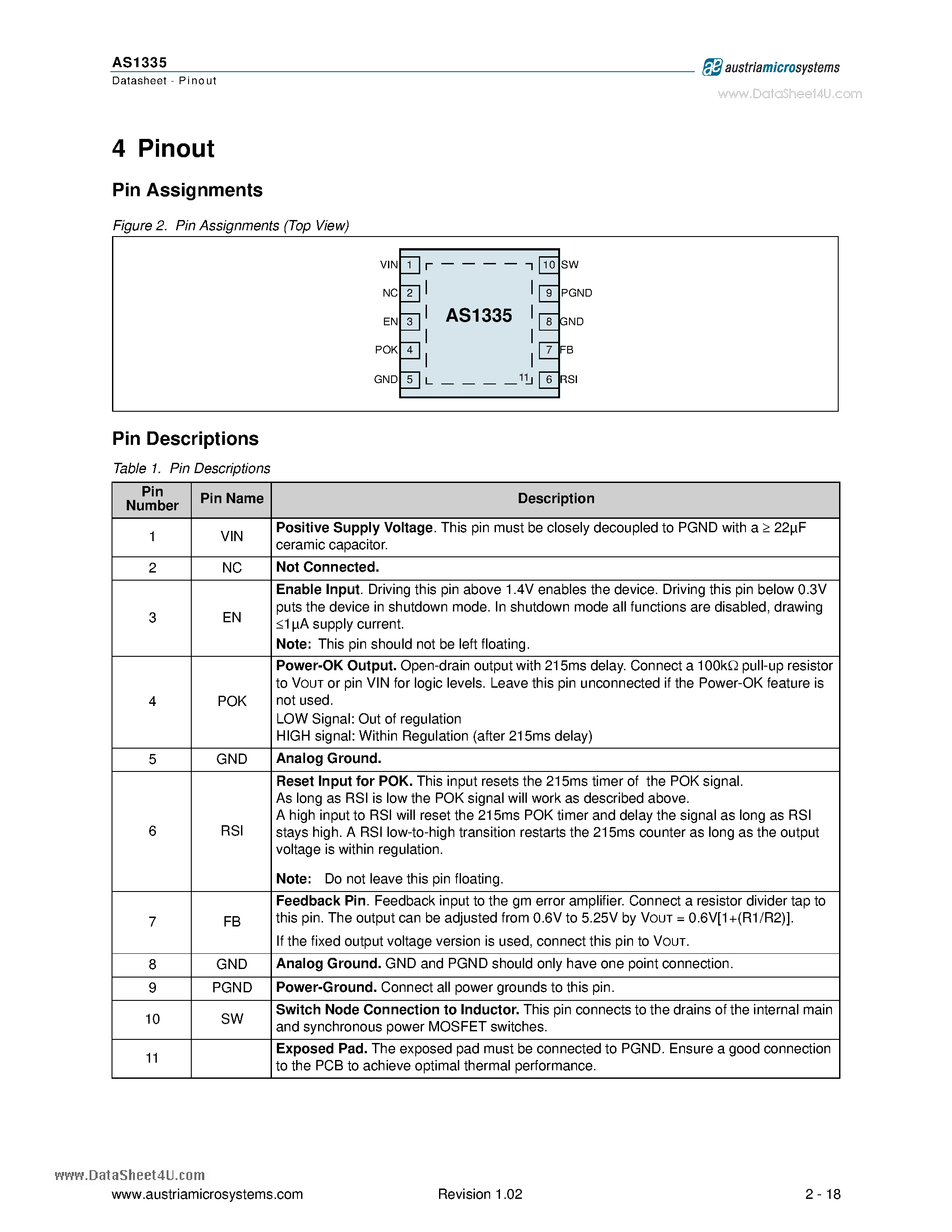 Даташит на микросхему AS1335 страница 2 Даташит AS1335 - Synchronous DC/DC Step-Down Converter страница 2