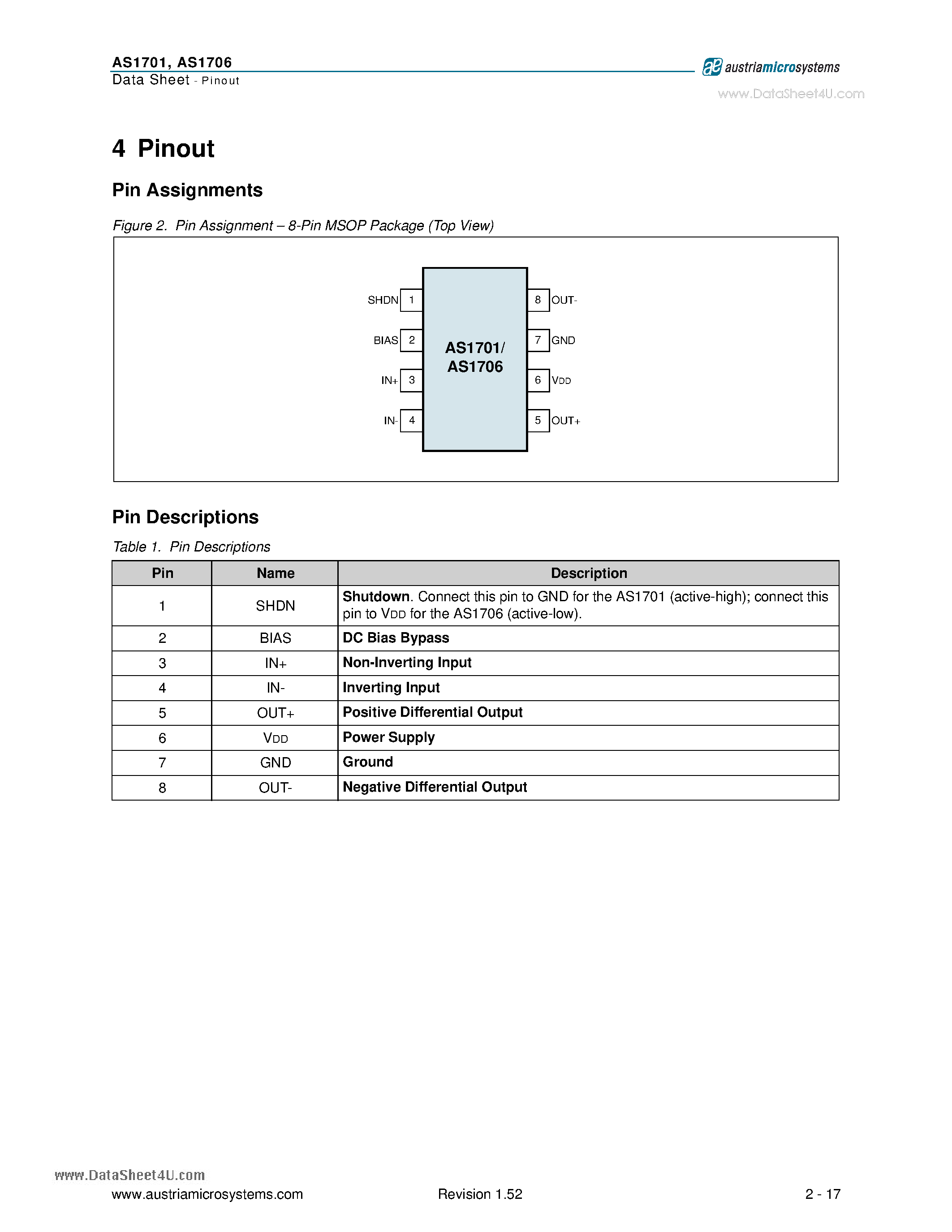 Datasheet AS1701 - 1.6W Audio Power Amplifiers page 2