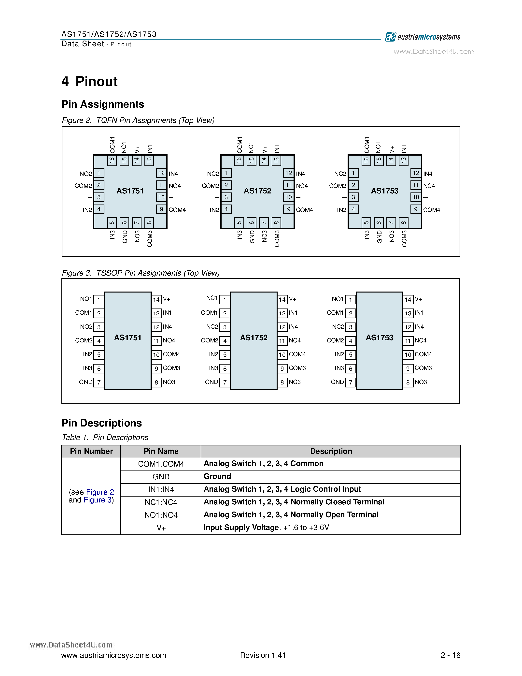 Даташит AS1751 - Quad SPST Analog Switches страница 2