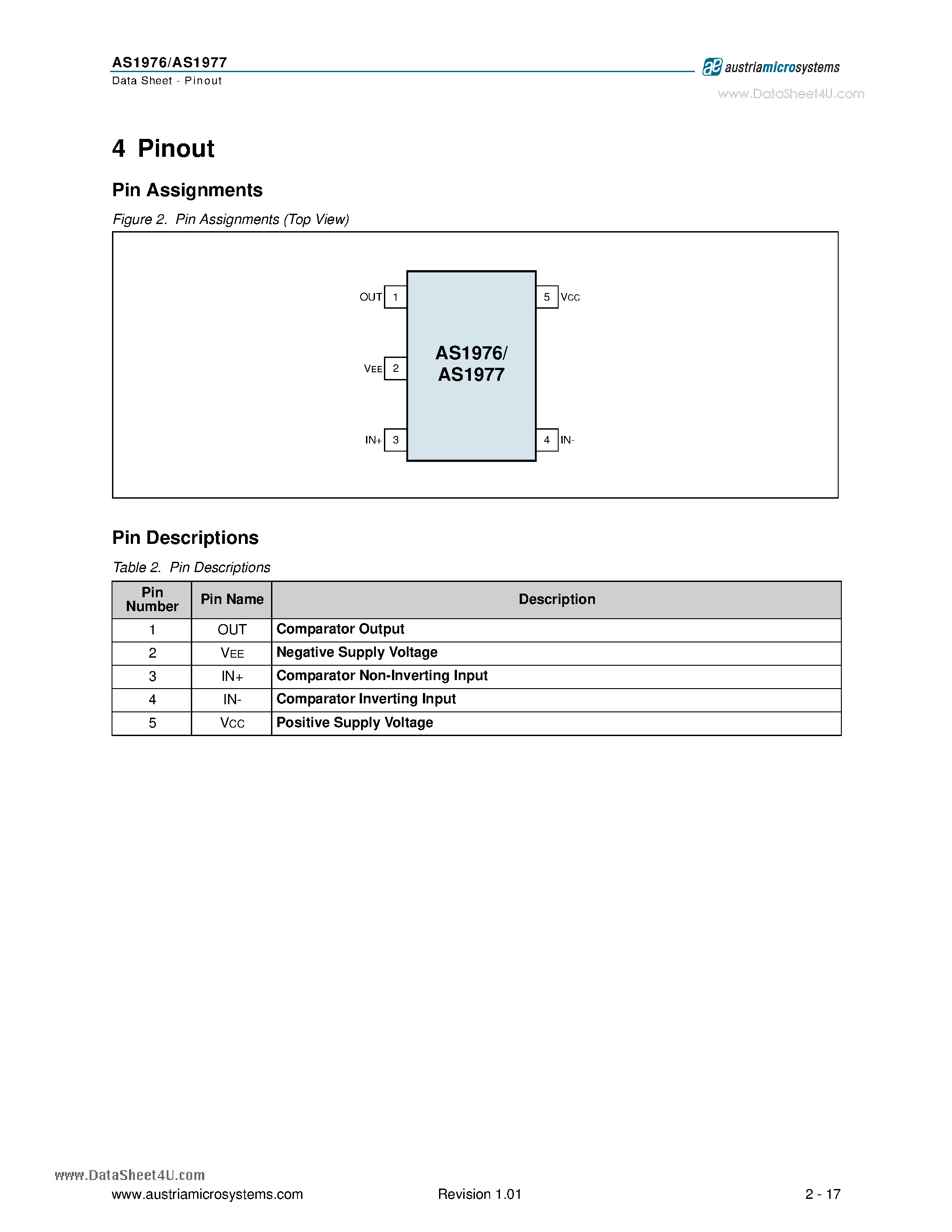 Datasheet AS1976 - Ultra-Low Current 1.8V Comparators page 2