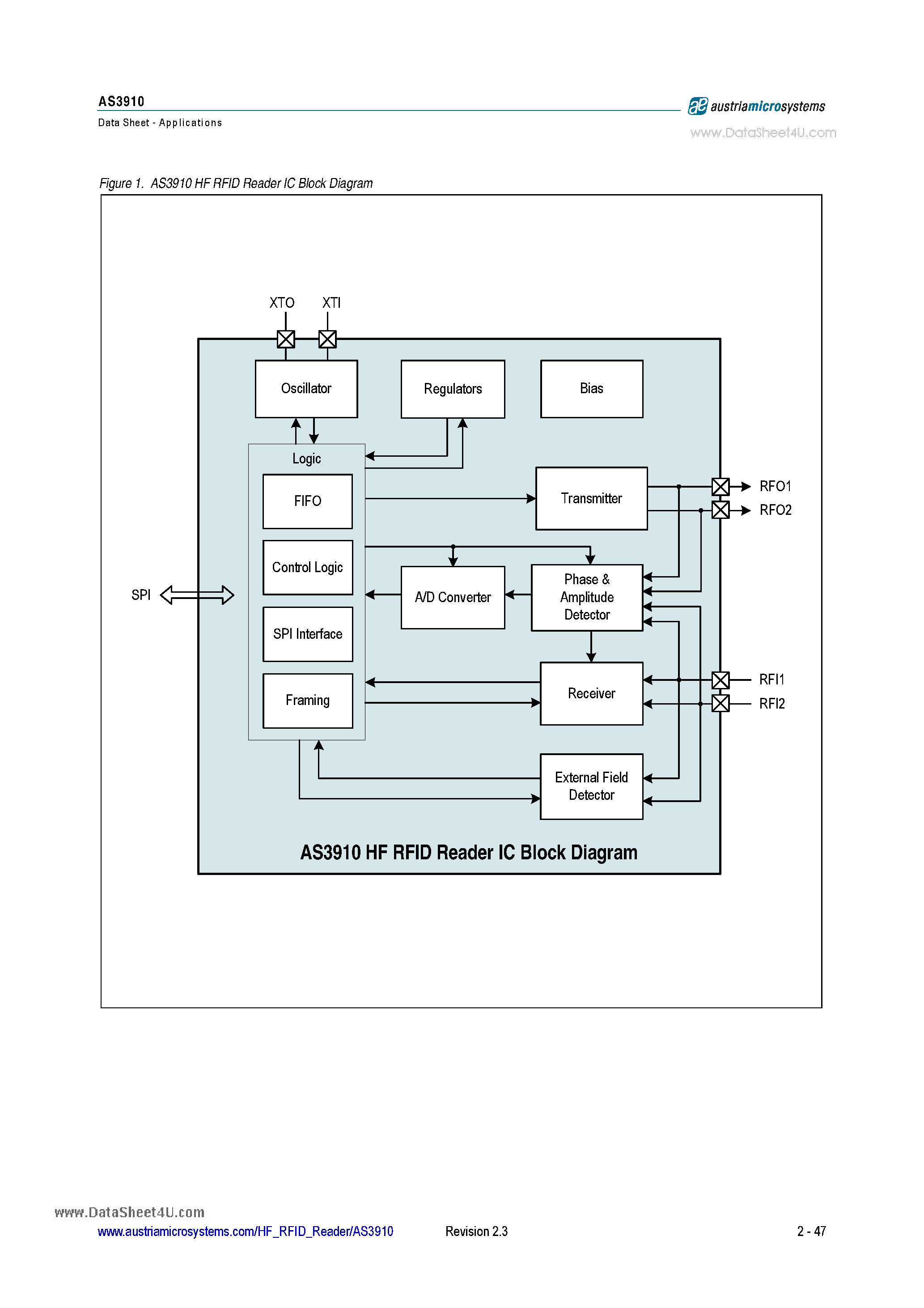 Datasheet AS3910 - 13.56 MHz RFID Reader IC ISO-14443 A/B page 2