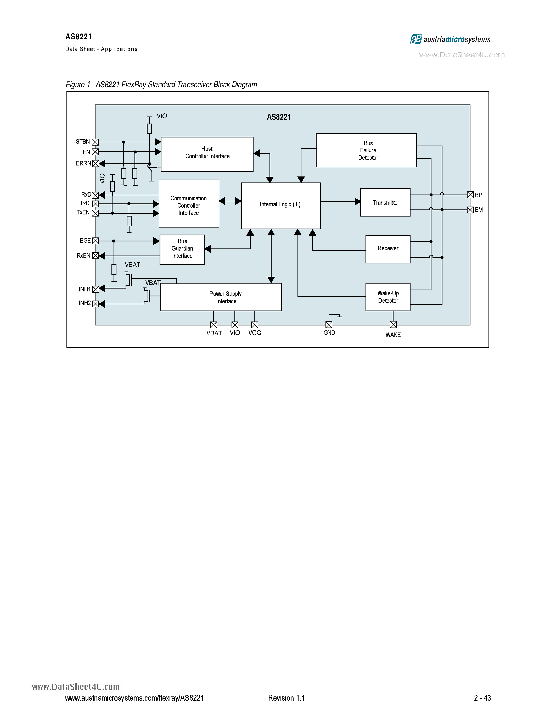 Даташит на микросхему AS8221 страница 2 Даташит AS8221 - FlexRay Standard Transceiver страница 2