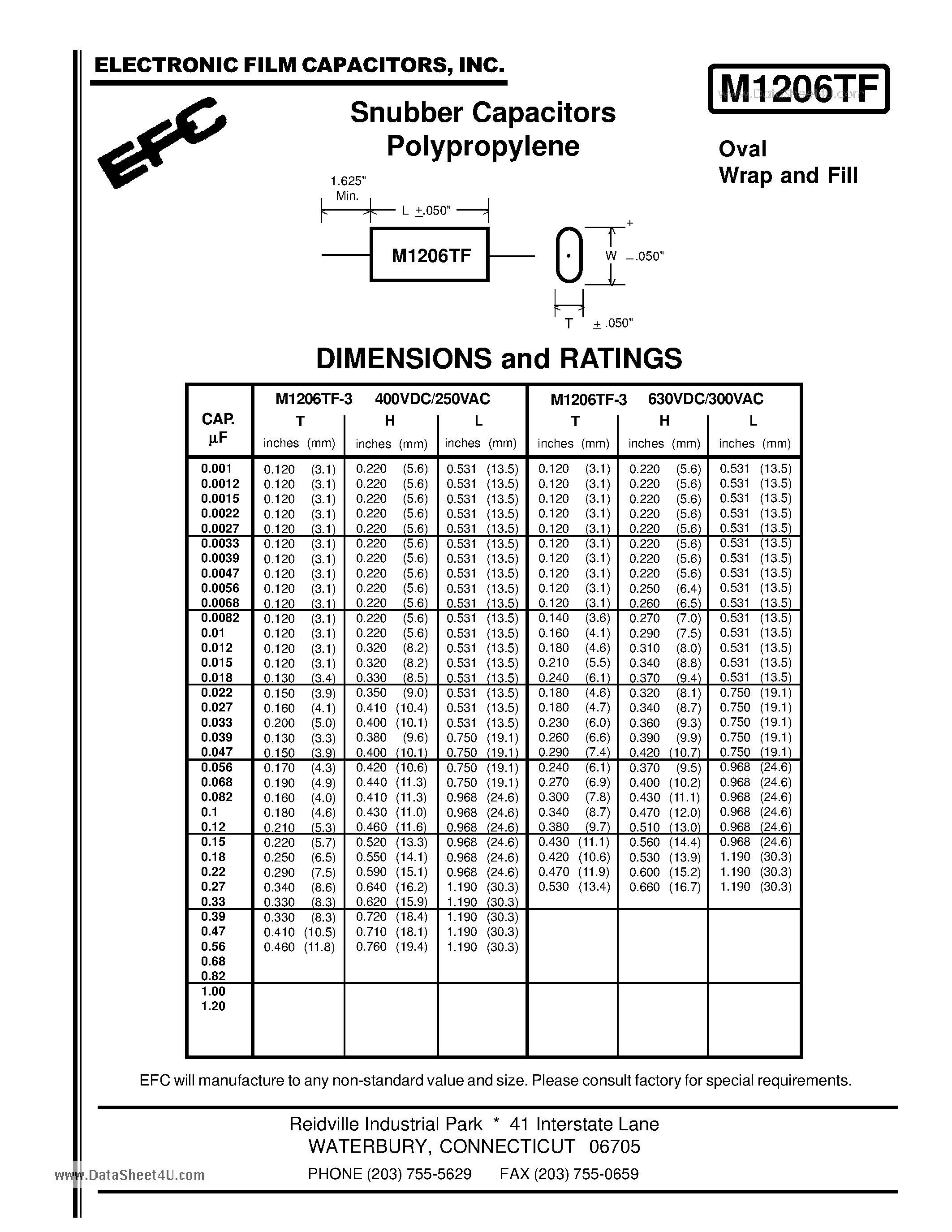 Datasheet M1206TF - Snubber Capacitors Polypropylene page 2