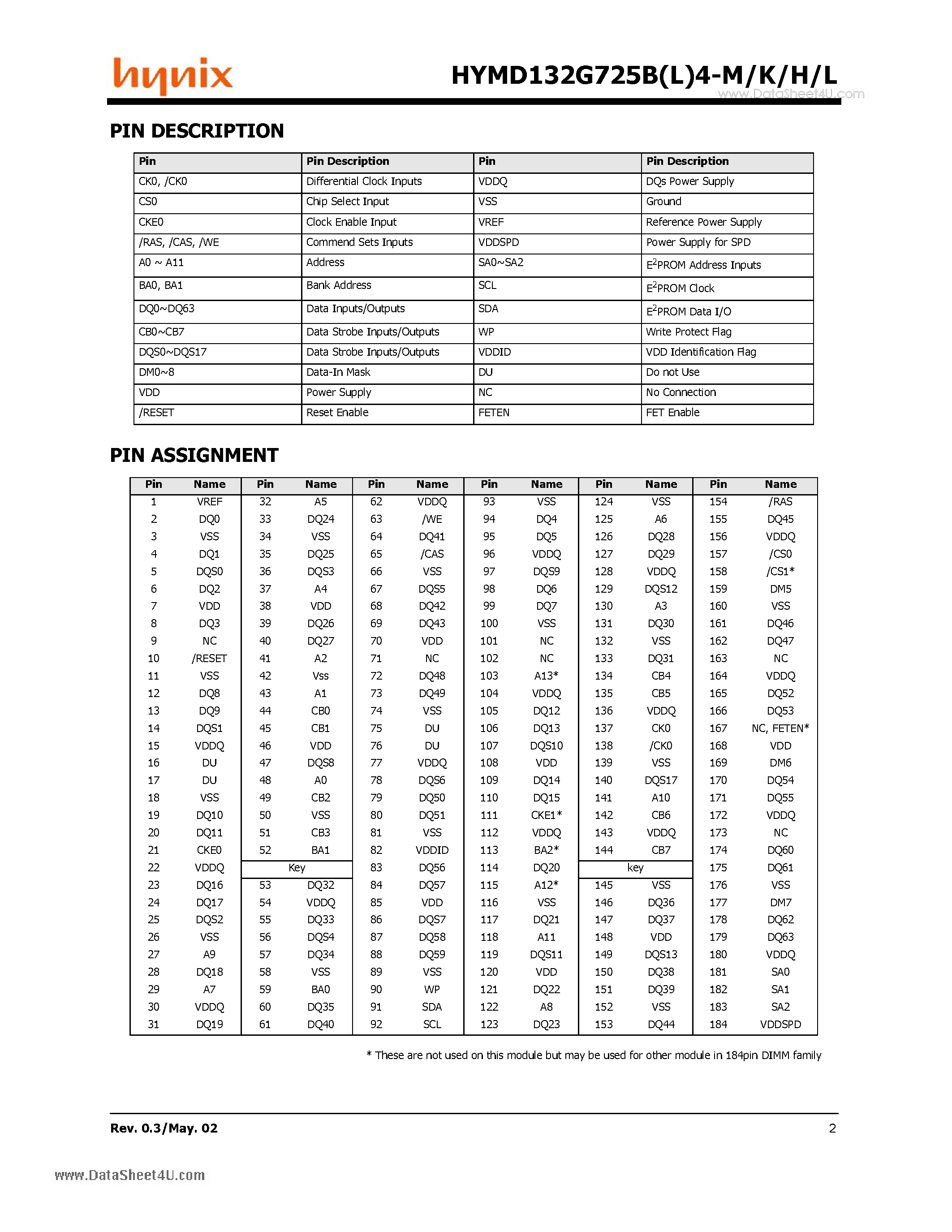 Datasheet HYMD132G725B4-H - Registered DDR SDRAM DIMM page 2