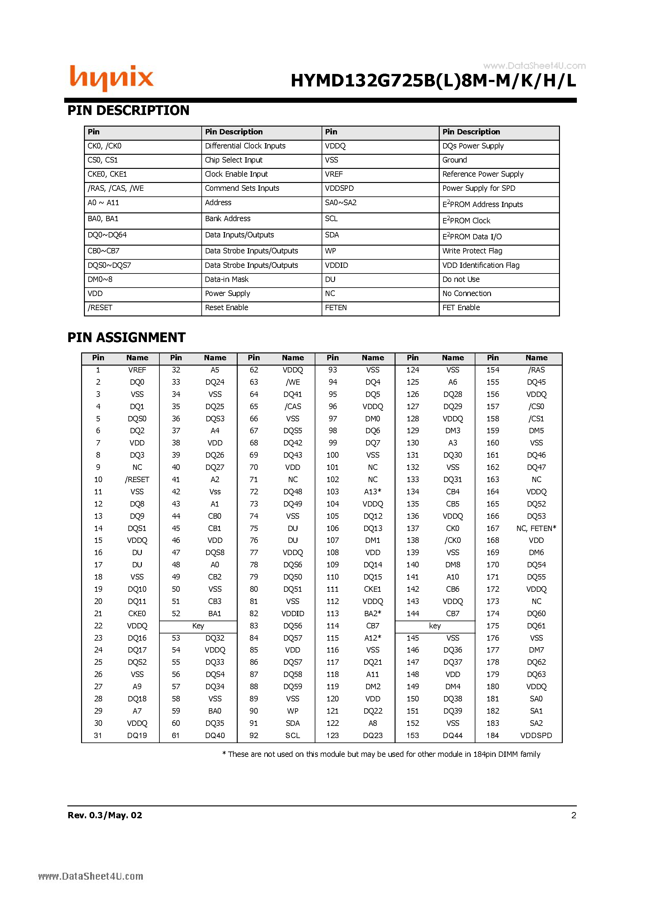 Datasheet HYMD132G725B8M-H page 2 Datasheet HYMD132G725B8M-H - Low Profile Registered DDR SDRAM DIMM page 2