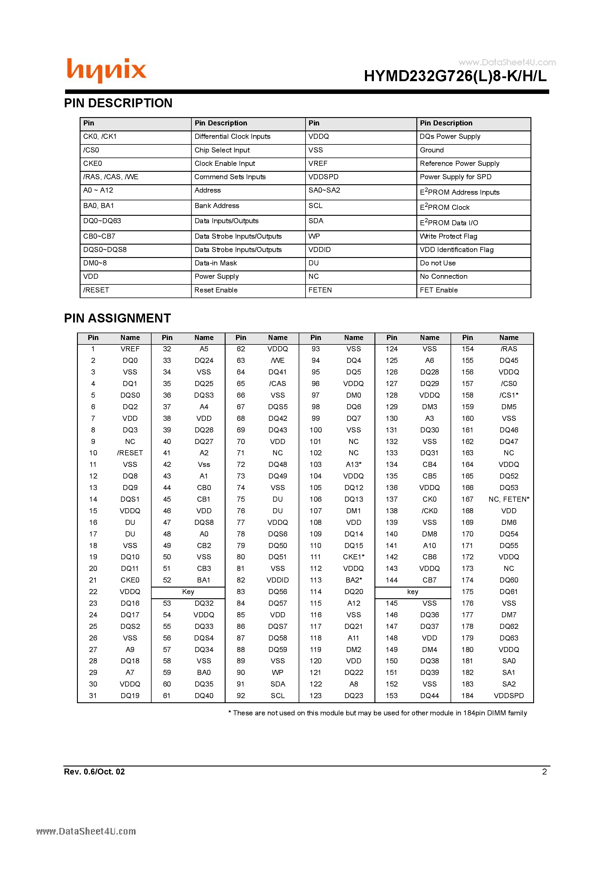 Datasheet HYMD232G7268-H page 2 Datasheet HYMD232G7268-H - Registered DDR SDRAM DIMM page 2