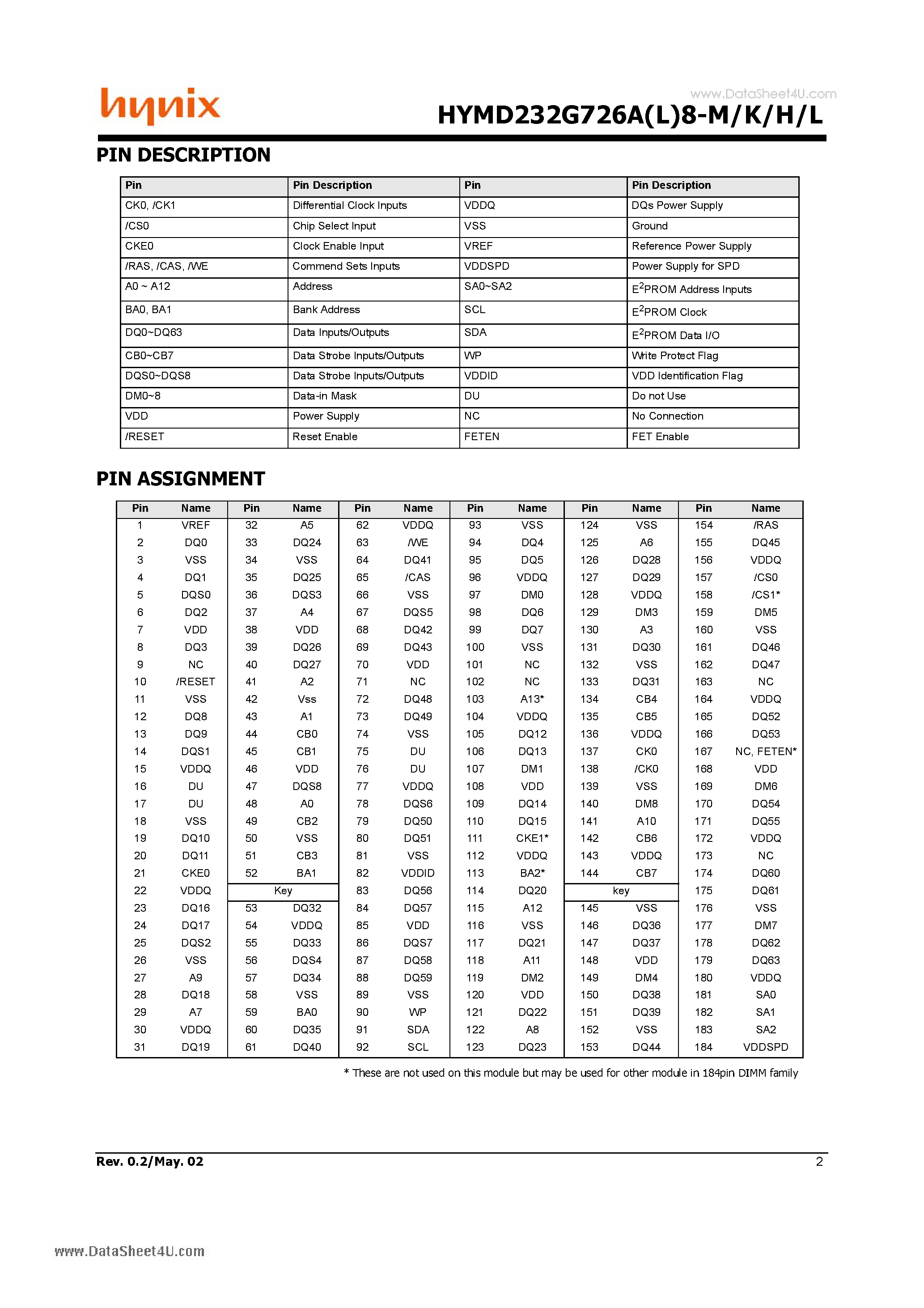Даташит на микросхему HYMD232G726A8-H страница 2 Даташит HYMD232G726A8-H - Registered DDR SDRAM DIMM страница 2