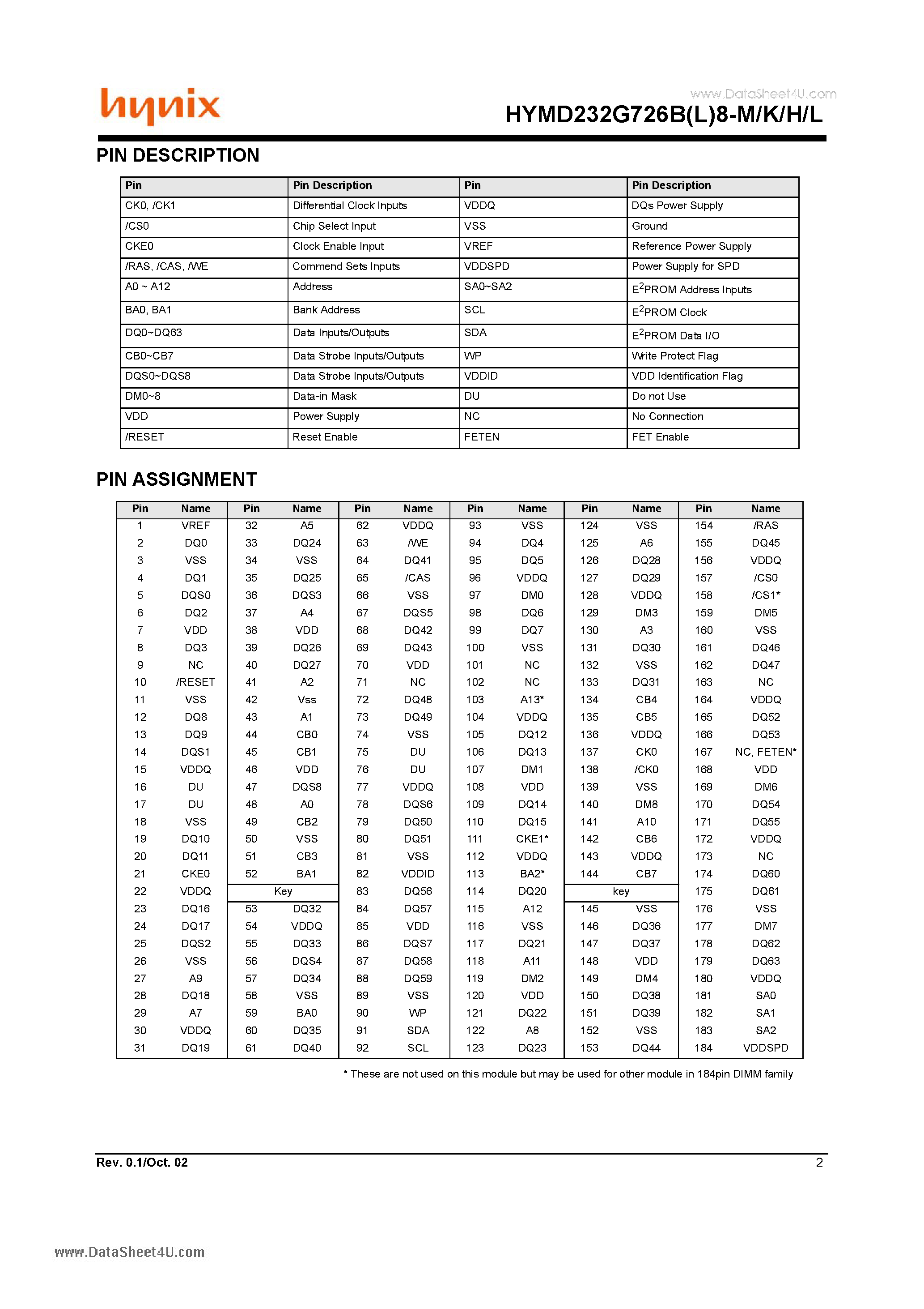 Даташит HYMD232G726B8-H - Registered DDR SDRAM DIMM страница 2