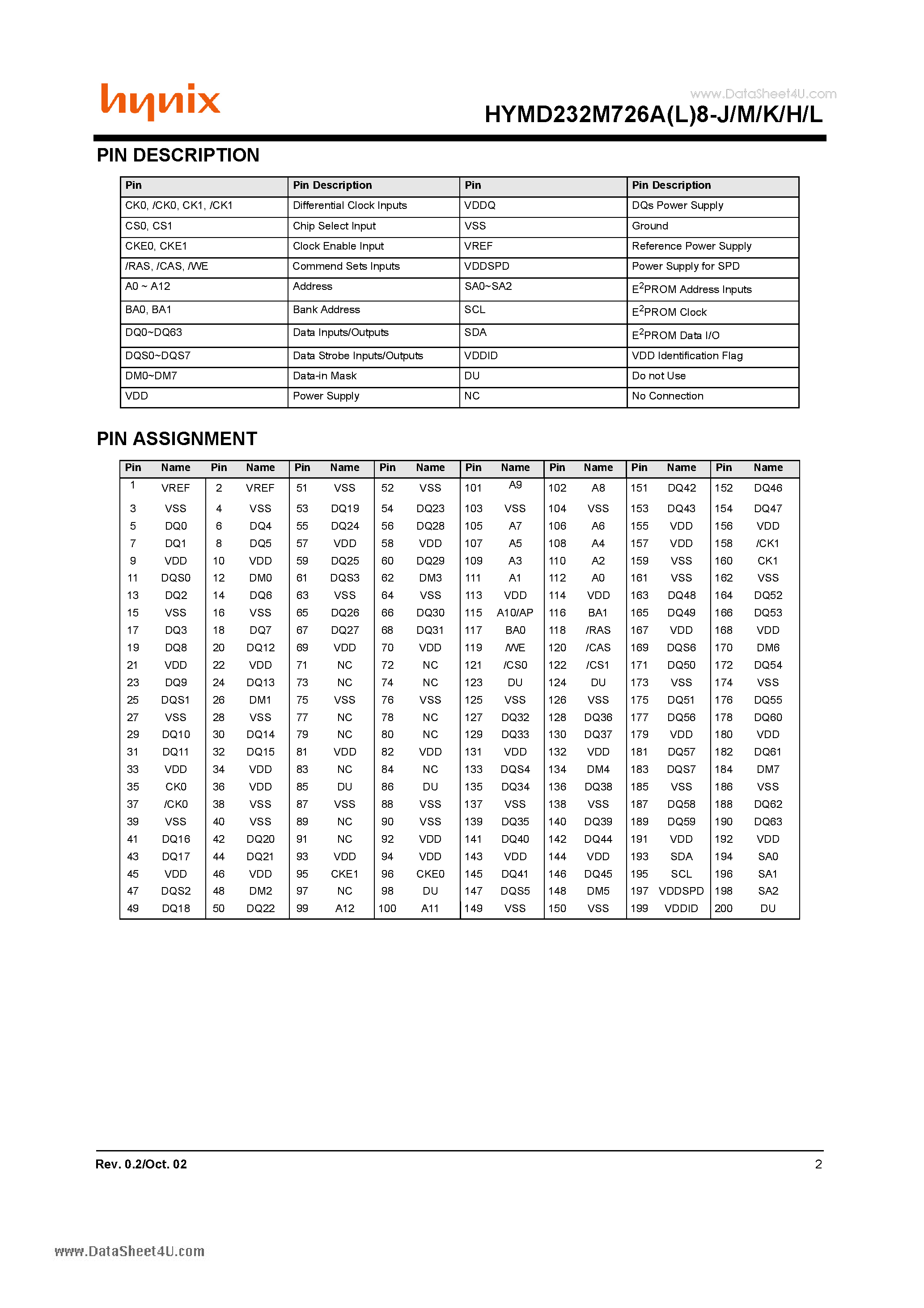 Datasheet HYMD232M726A8-J - Unbuffered DDR SO-DIMM page 2