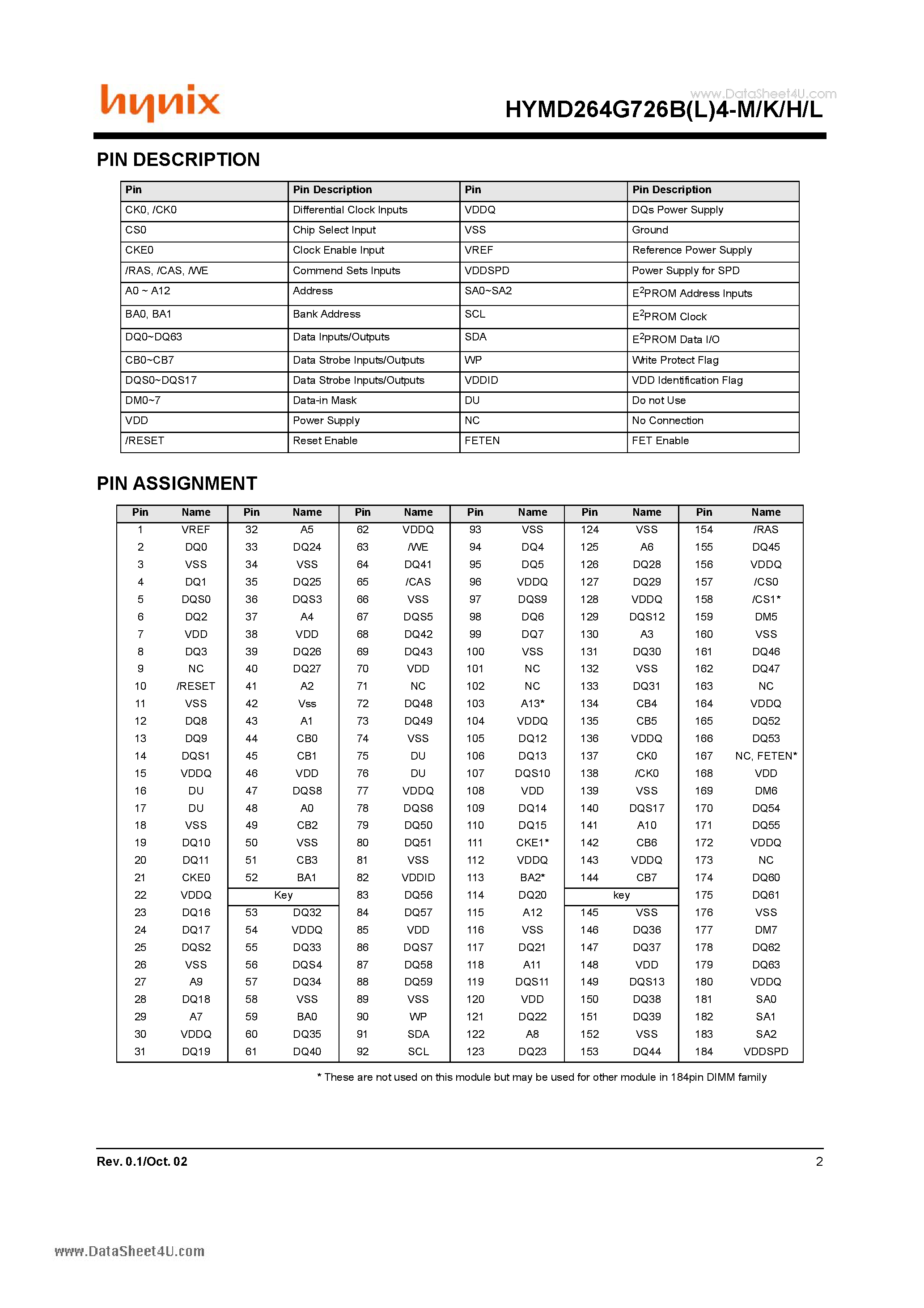 Даташит на микросхему HYMD264G726B4-H страница 2 Даташит HYMD264G726B4-H - Registered DDR SDRAM DIMM страница 2