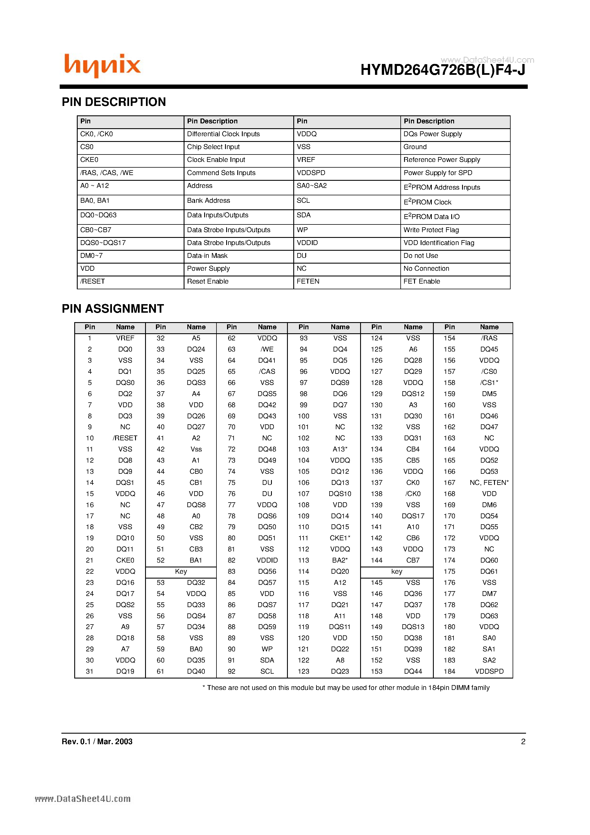 Даташит на микросхему HYMD264G726BF4-J страница 2 Даташит HYMD264G726BF4-J - Registered DDR SDRAM DIMM страница 2