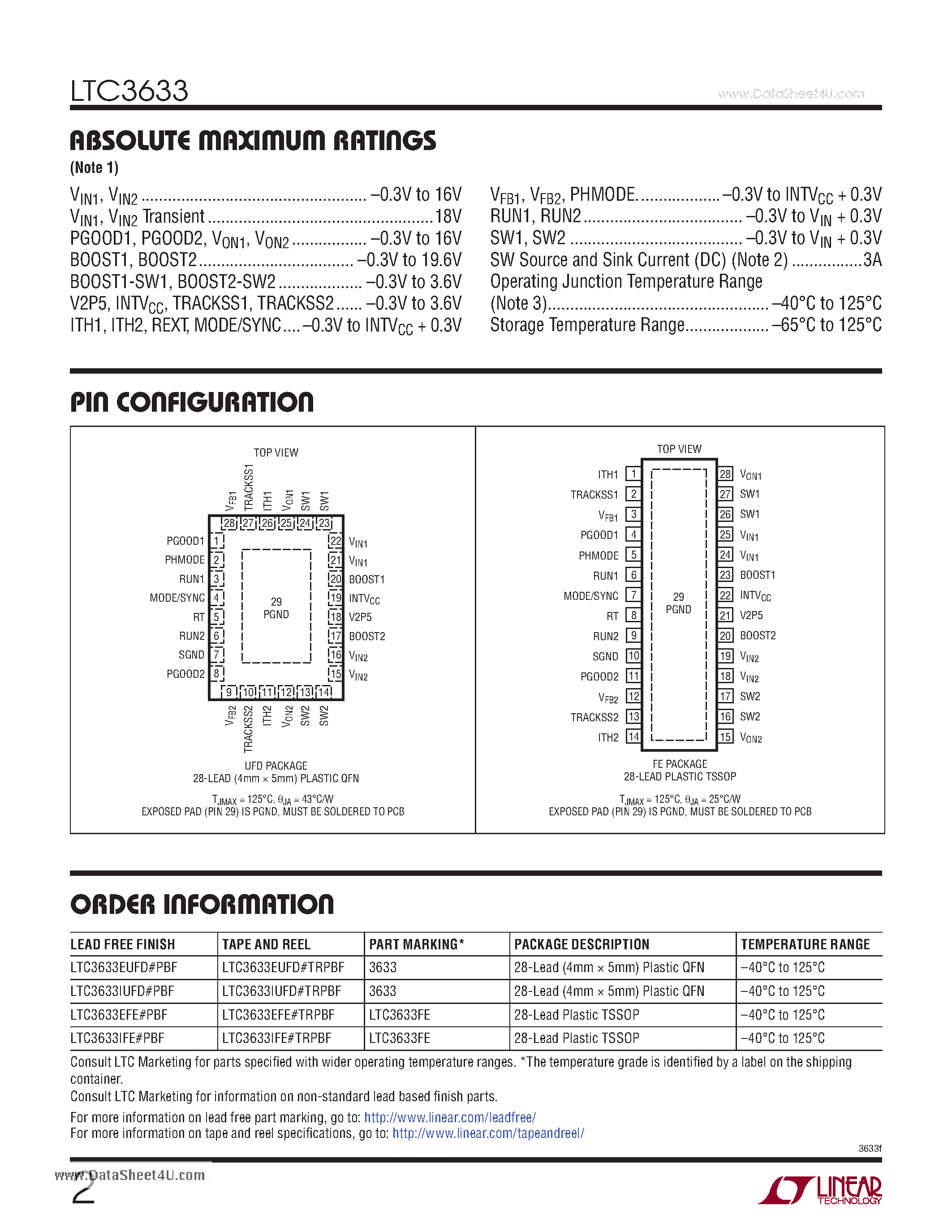 Datasheet LTC3633 - Dual Channel 3A 15V Monolithic Synchronous Step-Down Regulator page 2