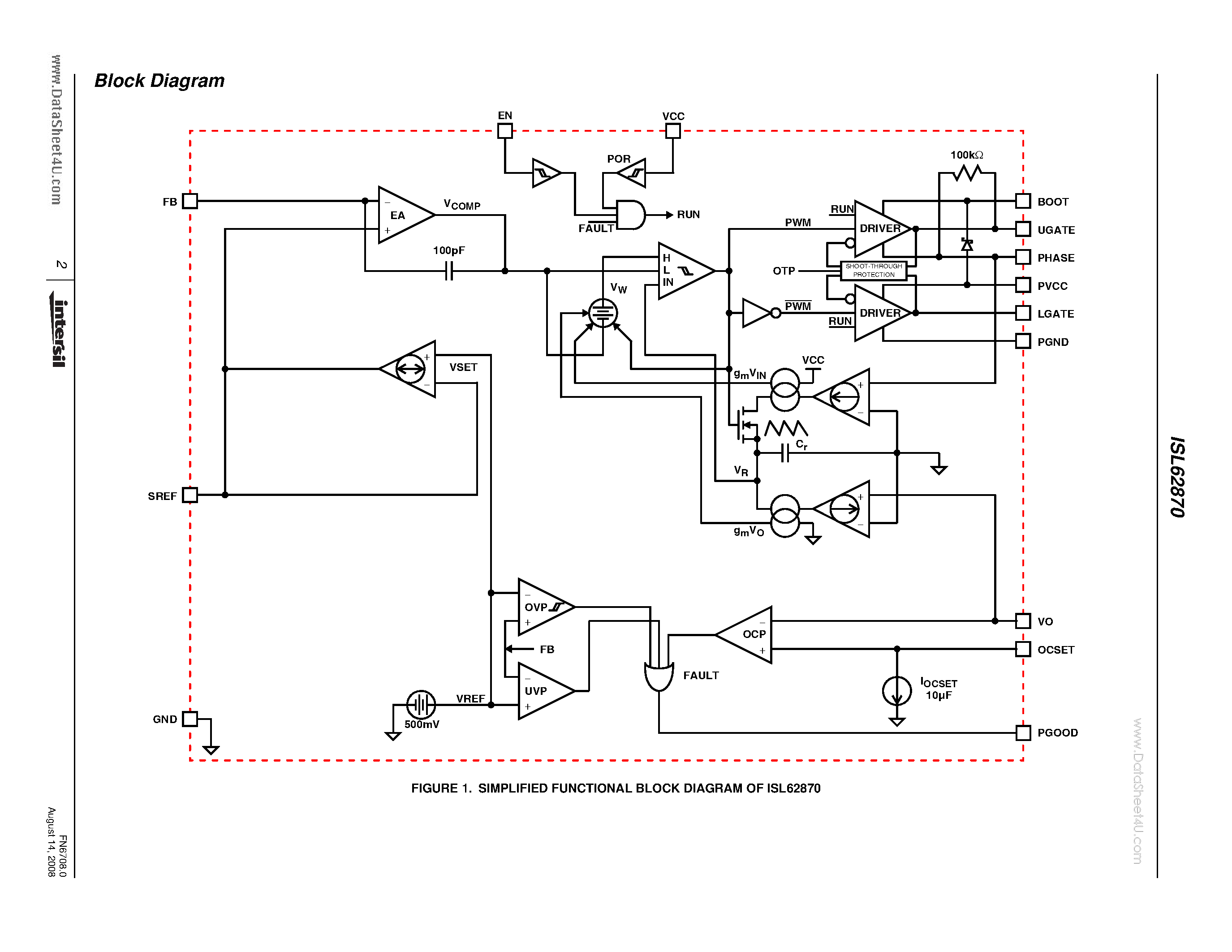 Datasheet ISL62870 - PWM DC/DC Voltage Regulator Controller page 2
