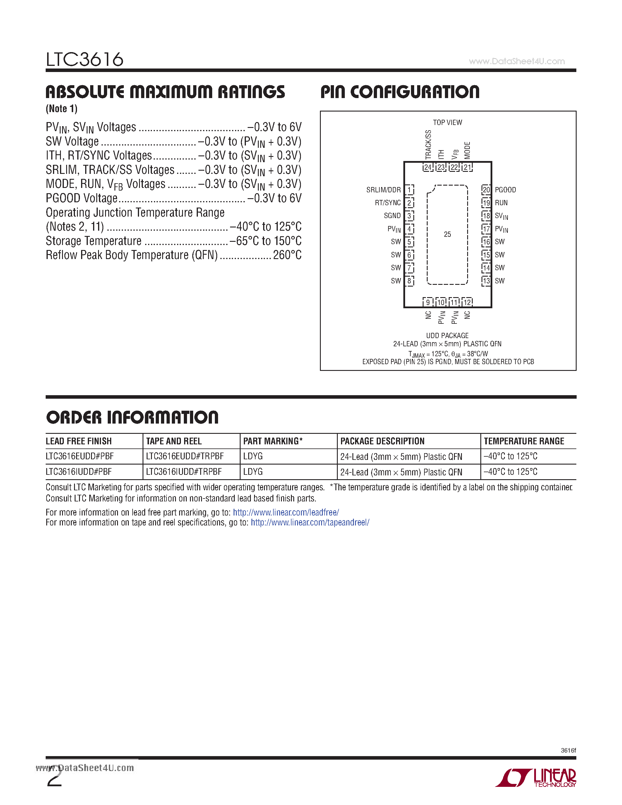 Datasheet LTC3616 - 6A 4MHz Monolithic Synchronous Step-Down DC/DC Converter page 2