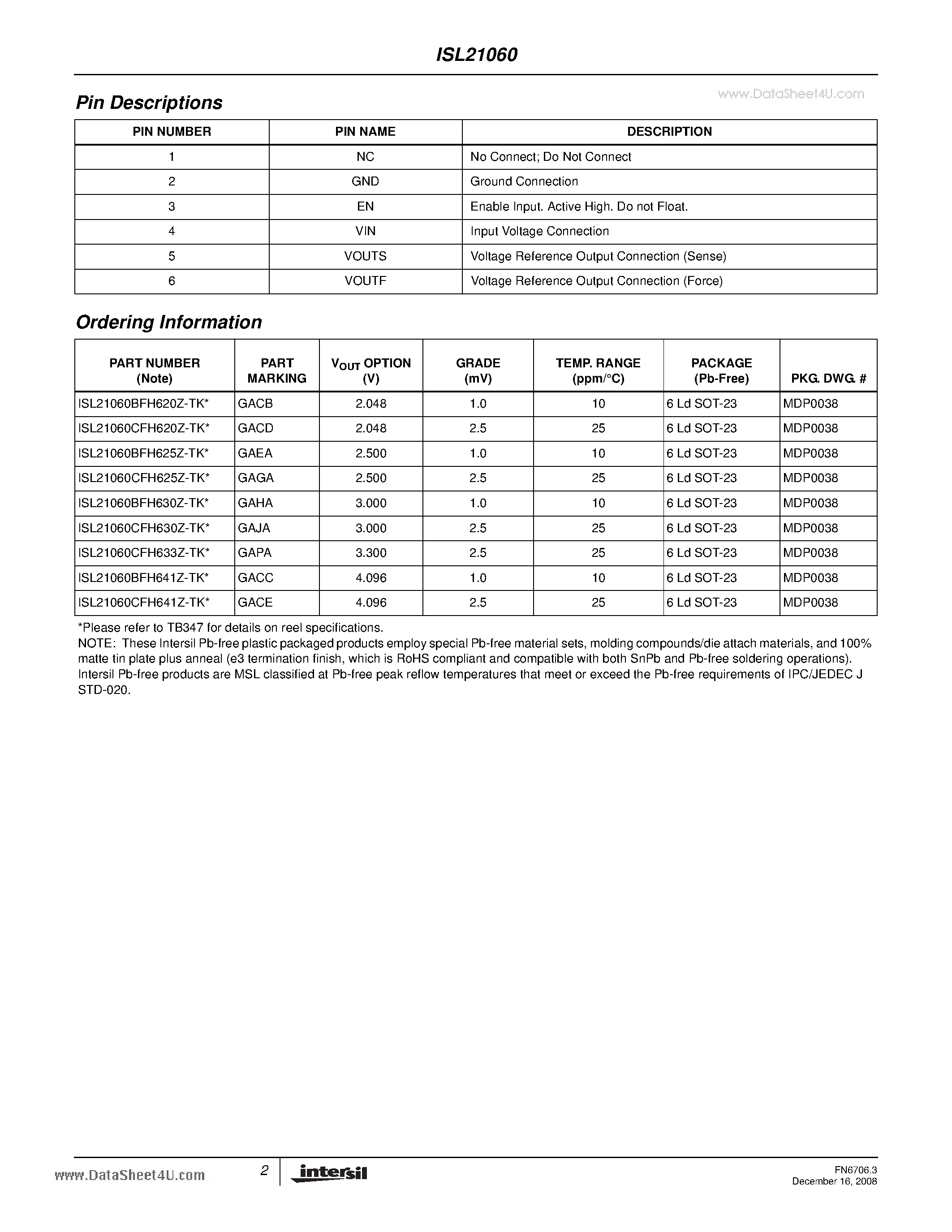 Datasheet ISL21060 - Precision Reference page 2