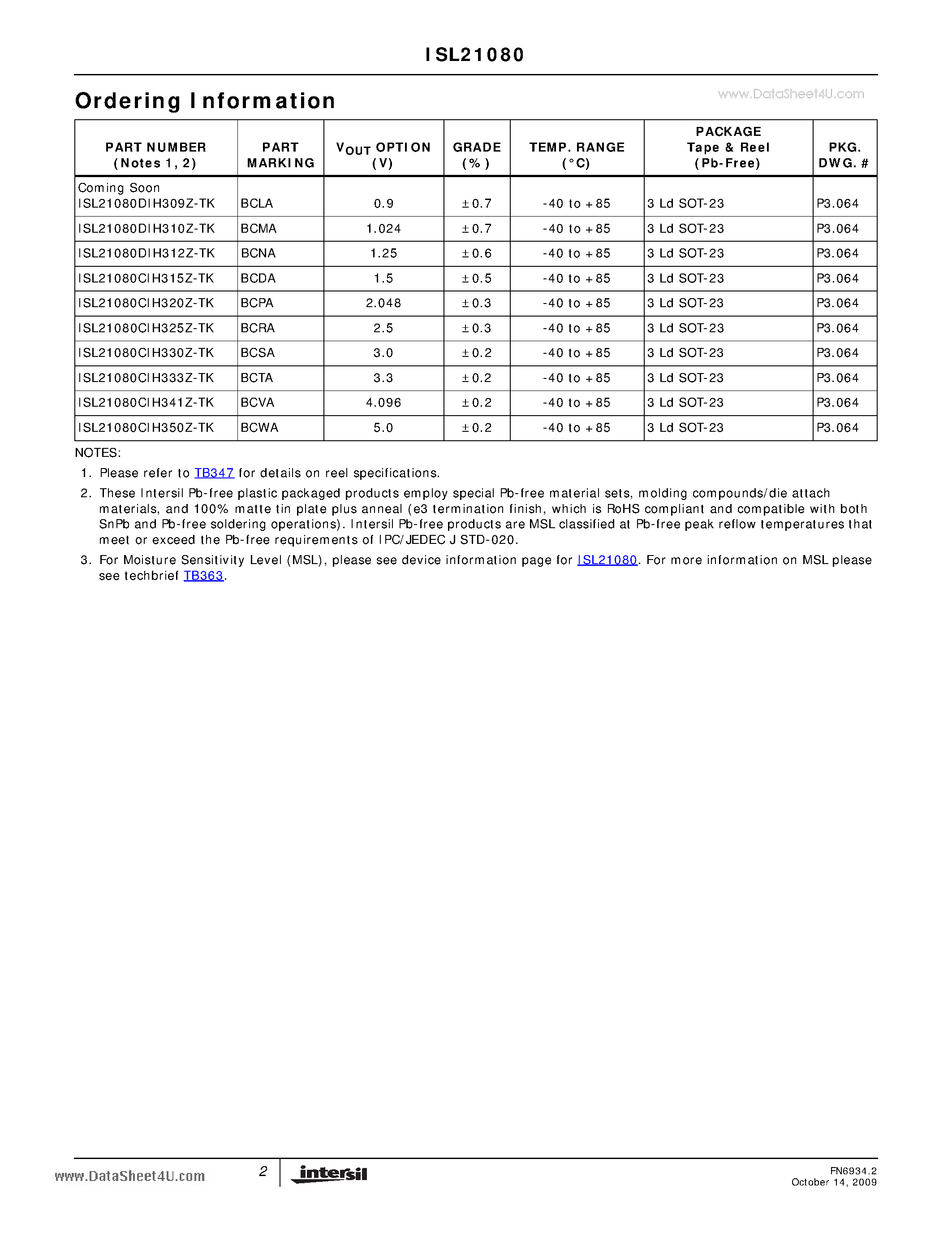 Datasheet ISL21080 - 300nA NanoPower Voltage References page 2