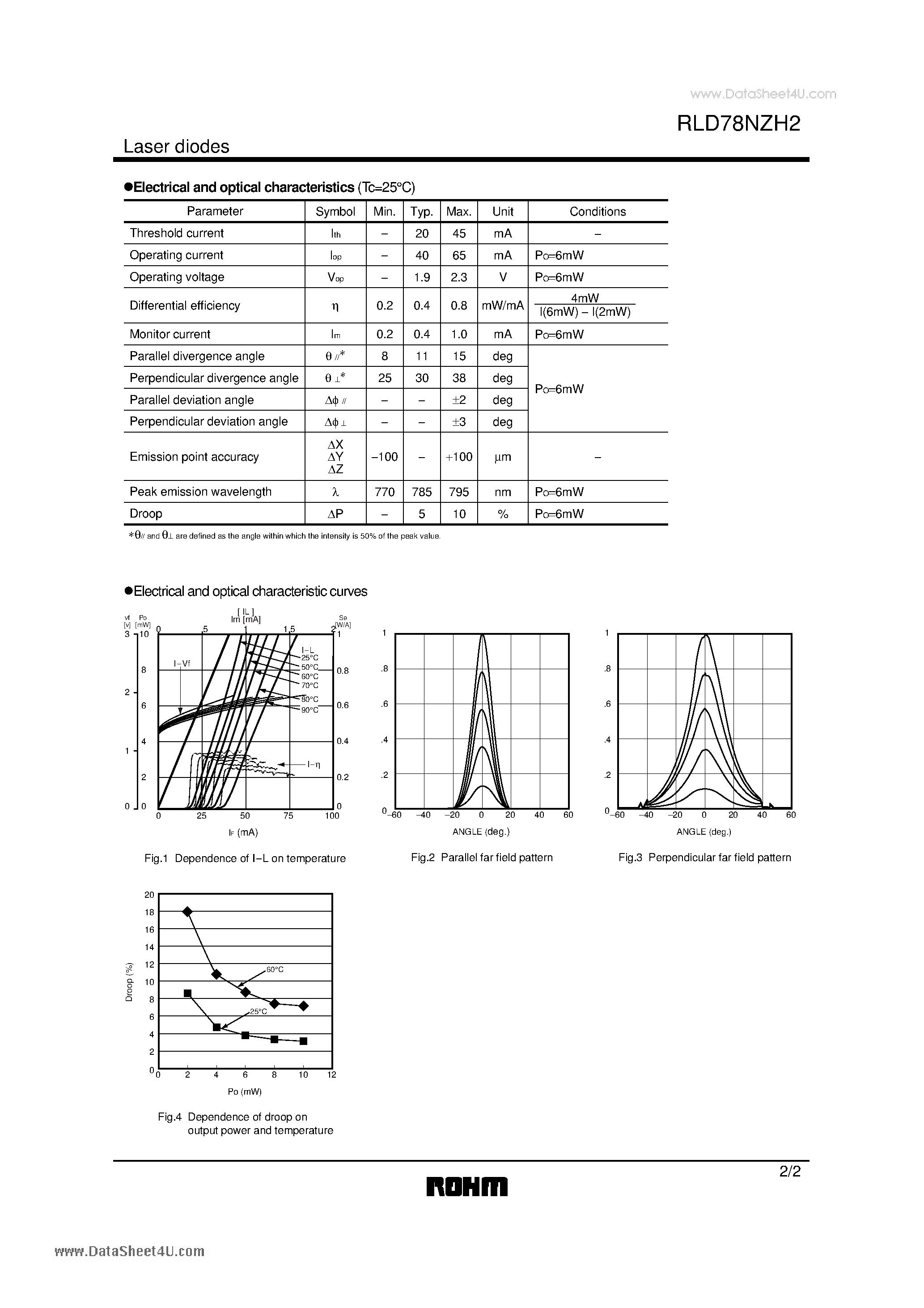 Даташит на микросхему RLD78NZH2 страница 2 Даташит RLD78NZH2 - AlGaAs laser diodes страница 2