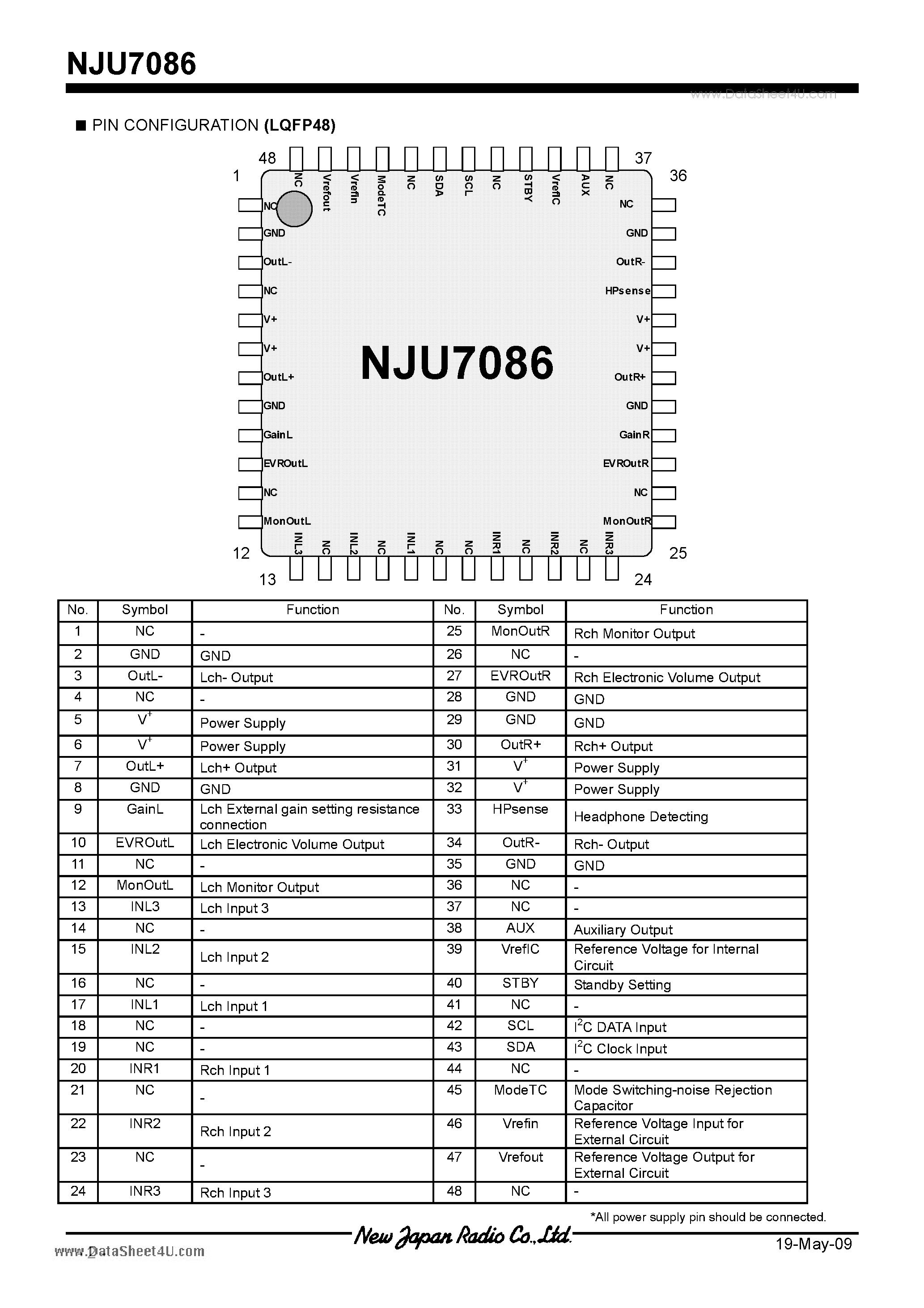 Даташит NJU7086 - High-Power & Low-Voltage Stereo Audio Power Amplifier страница 2