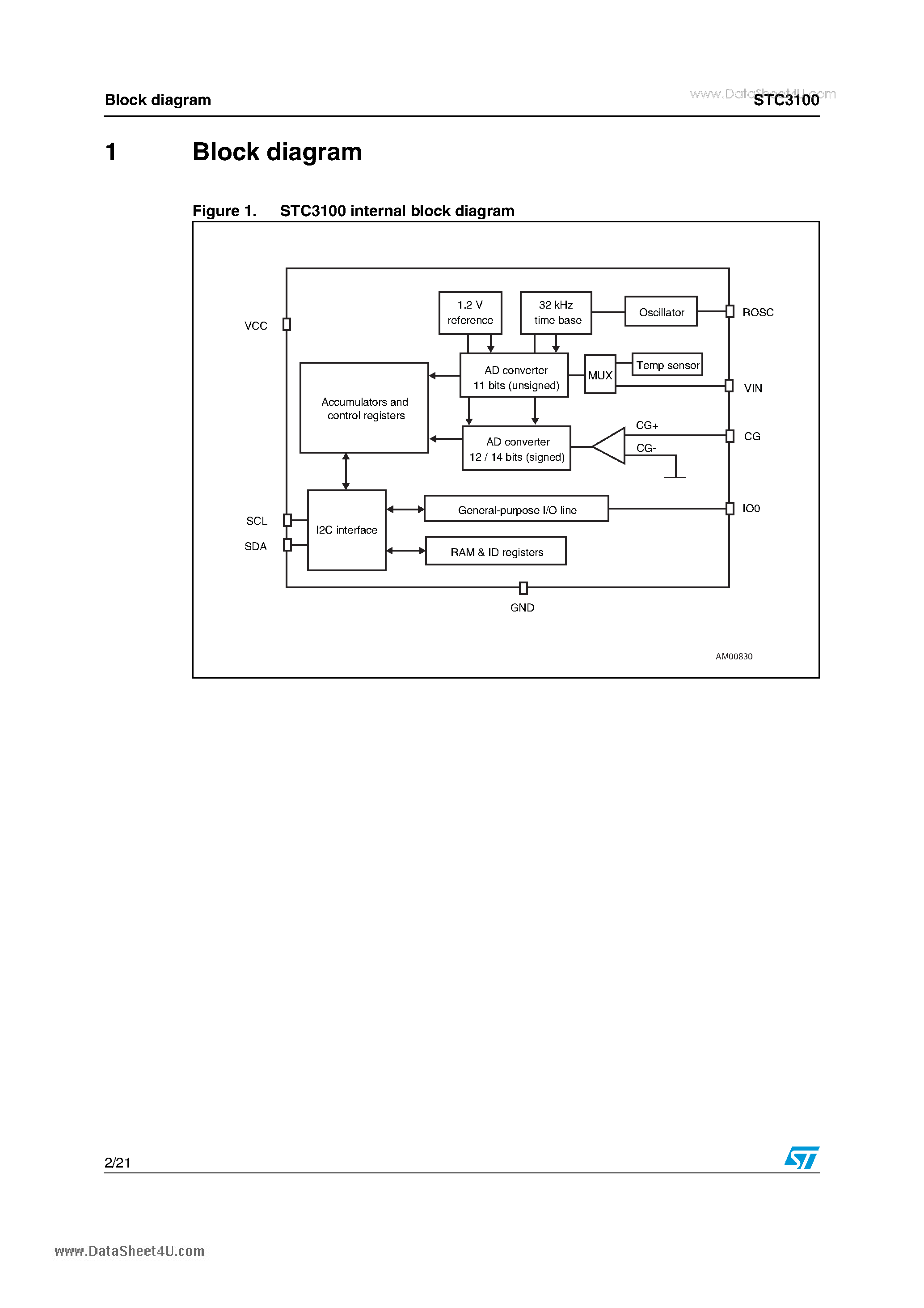 Datasheet STC3100 - Battery monitor IC page 2
