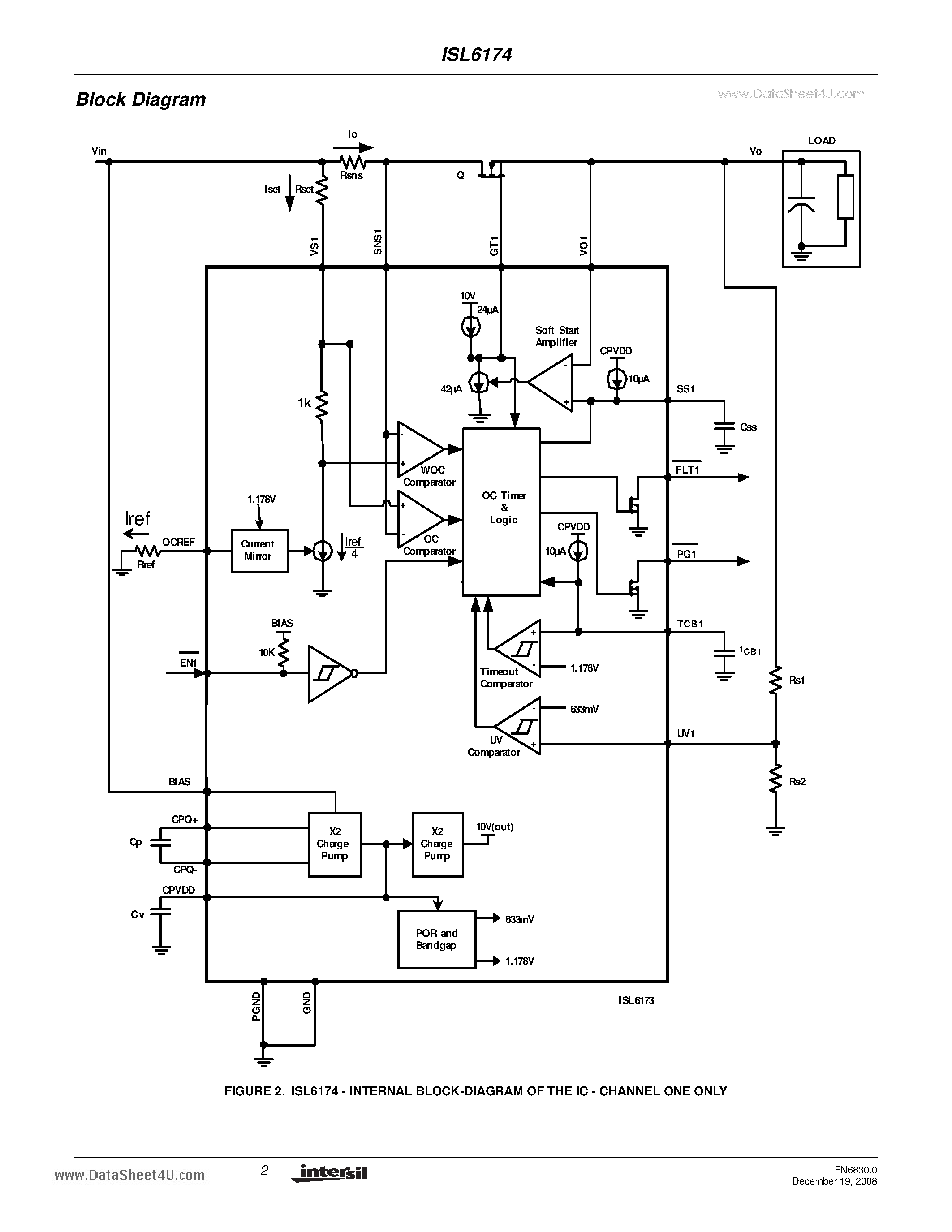 Datasheet ISL6174 page 2 Datasheet ISL6174 - Dual Low Voltage Circuit Breaker page 2