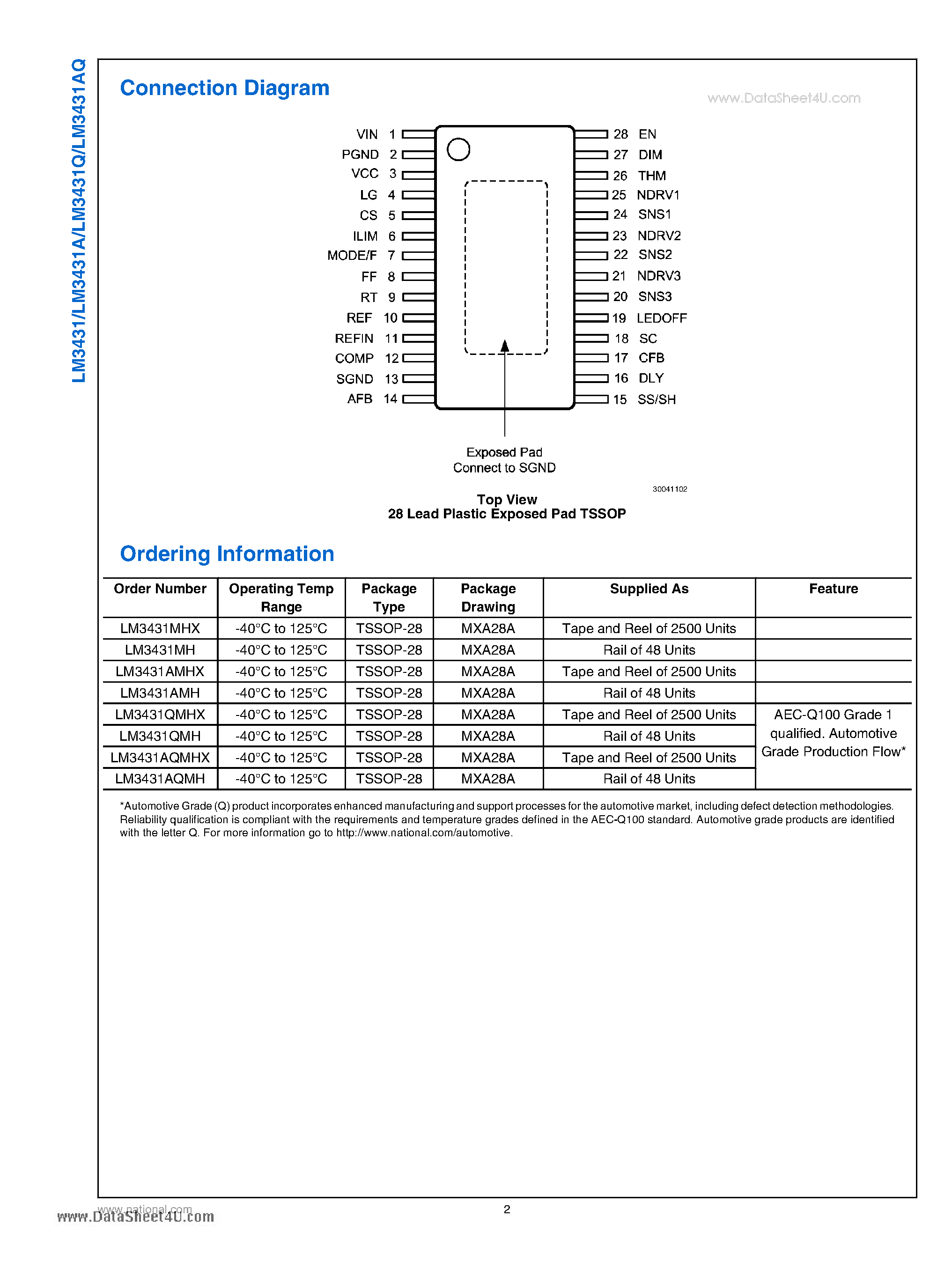 Datasheet LM3431 - 3-Channel Constant Current LED Driver page 2