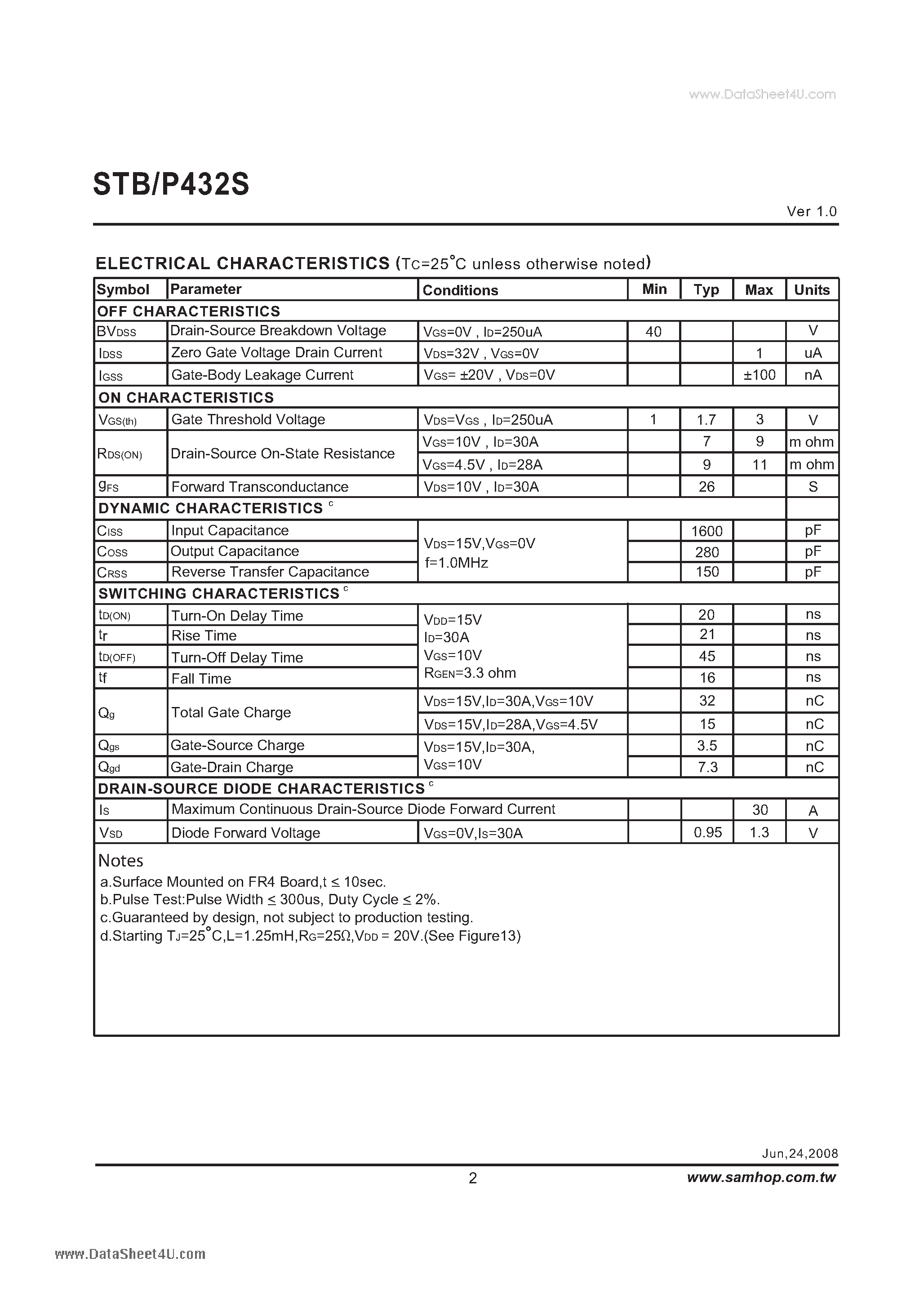 Datasheet STP432S - N-Channel Logic Enhancement Mode Field Effect Transistor page 2
