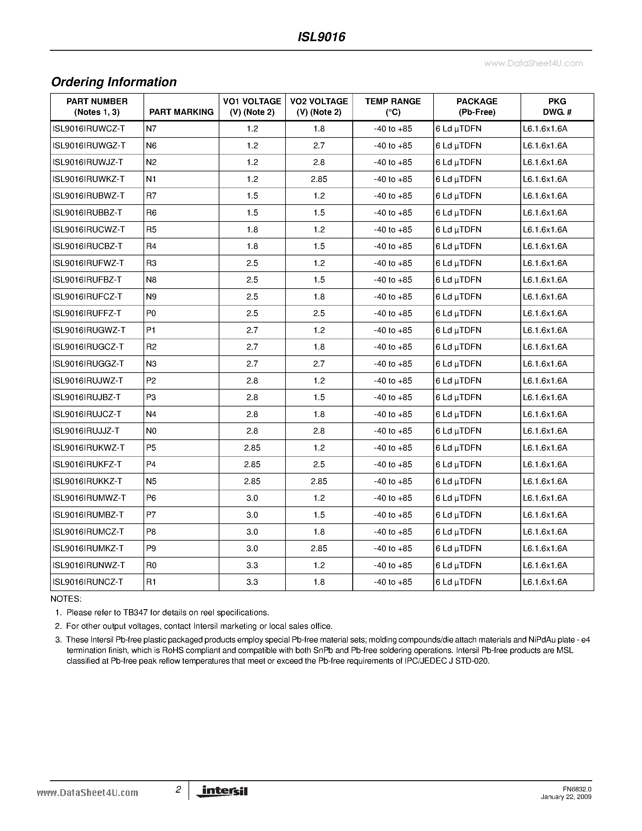 Datasheet ISL9016 page 2 Datasheet ISL9016 - 150mA Dual LDO page 2