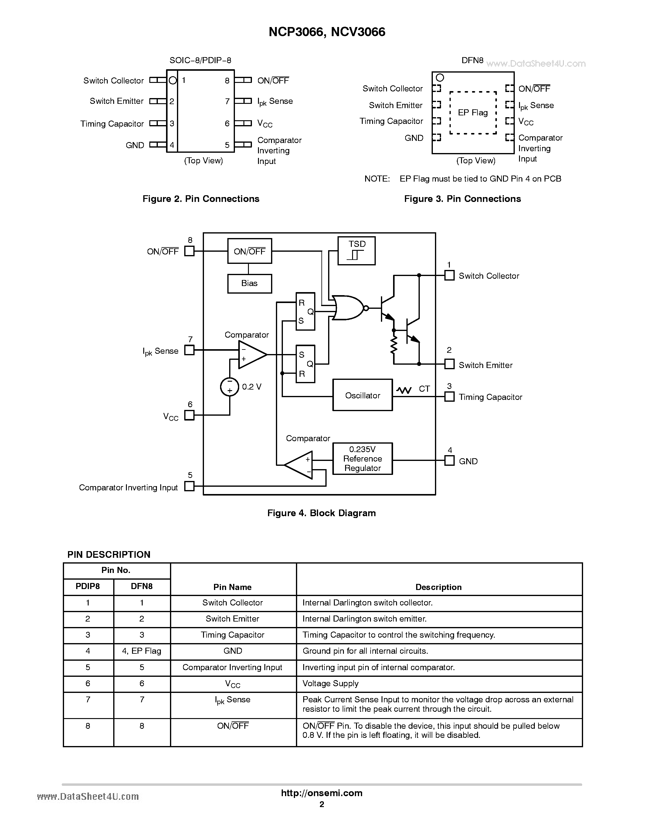 Datasheet NCP3066 page 2 Datasheet NCP3066 - Up to 1.5 A Constant Current Switching Regulator page 2