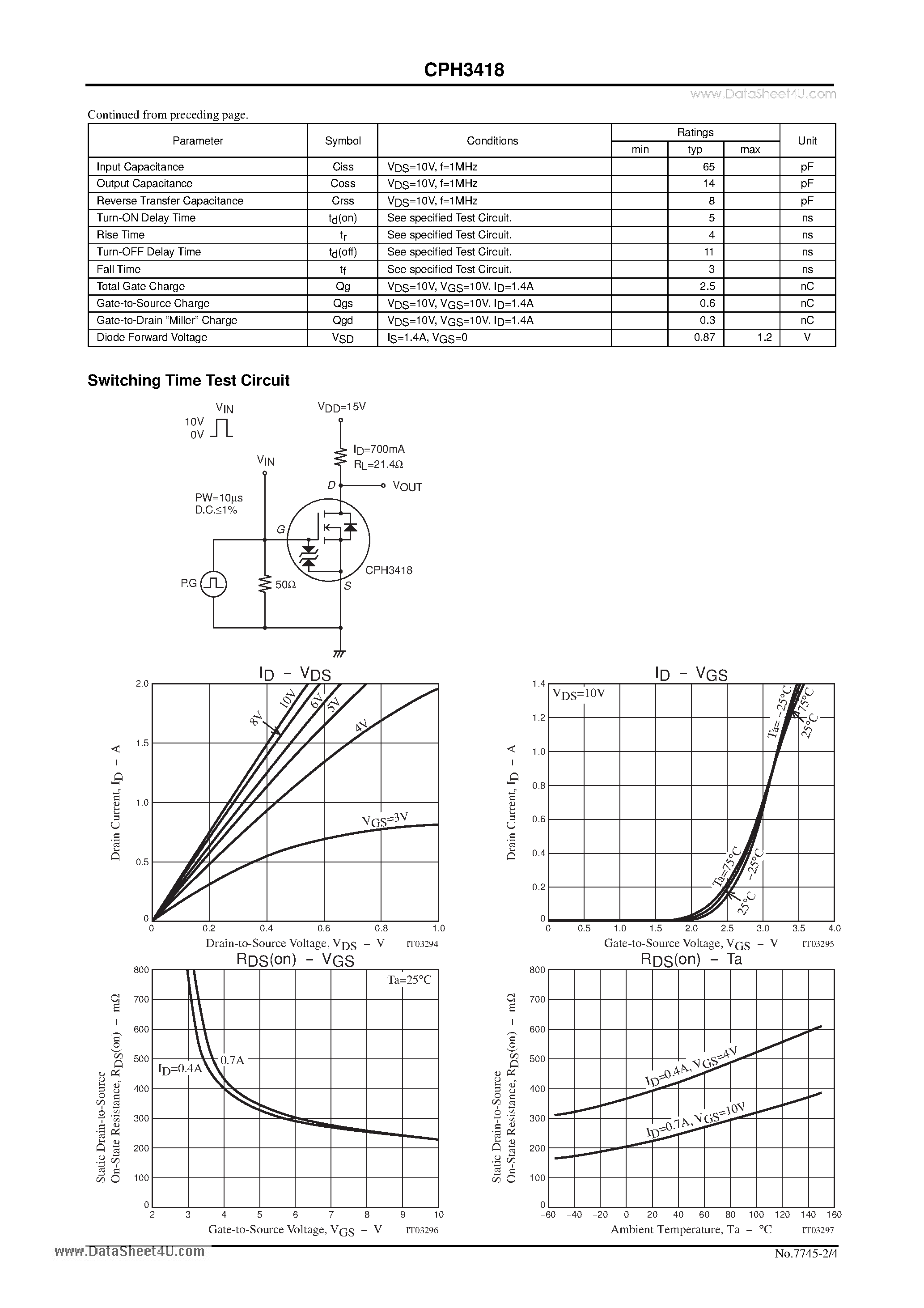 Даташит CPH3418 - Ultrahigh-Speed Switching Applications страница 2