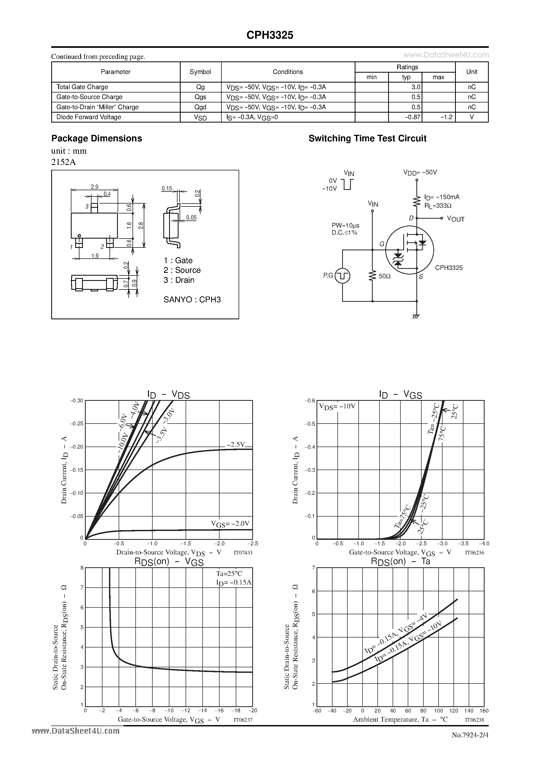 Даташит CPH3325 - P-Channel Silicon MOSFET General-Purpose Switching Device страница 2
