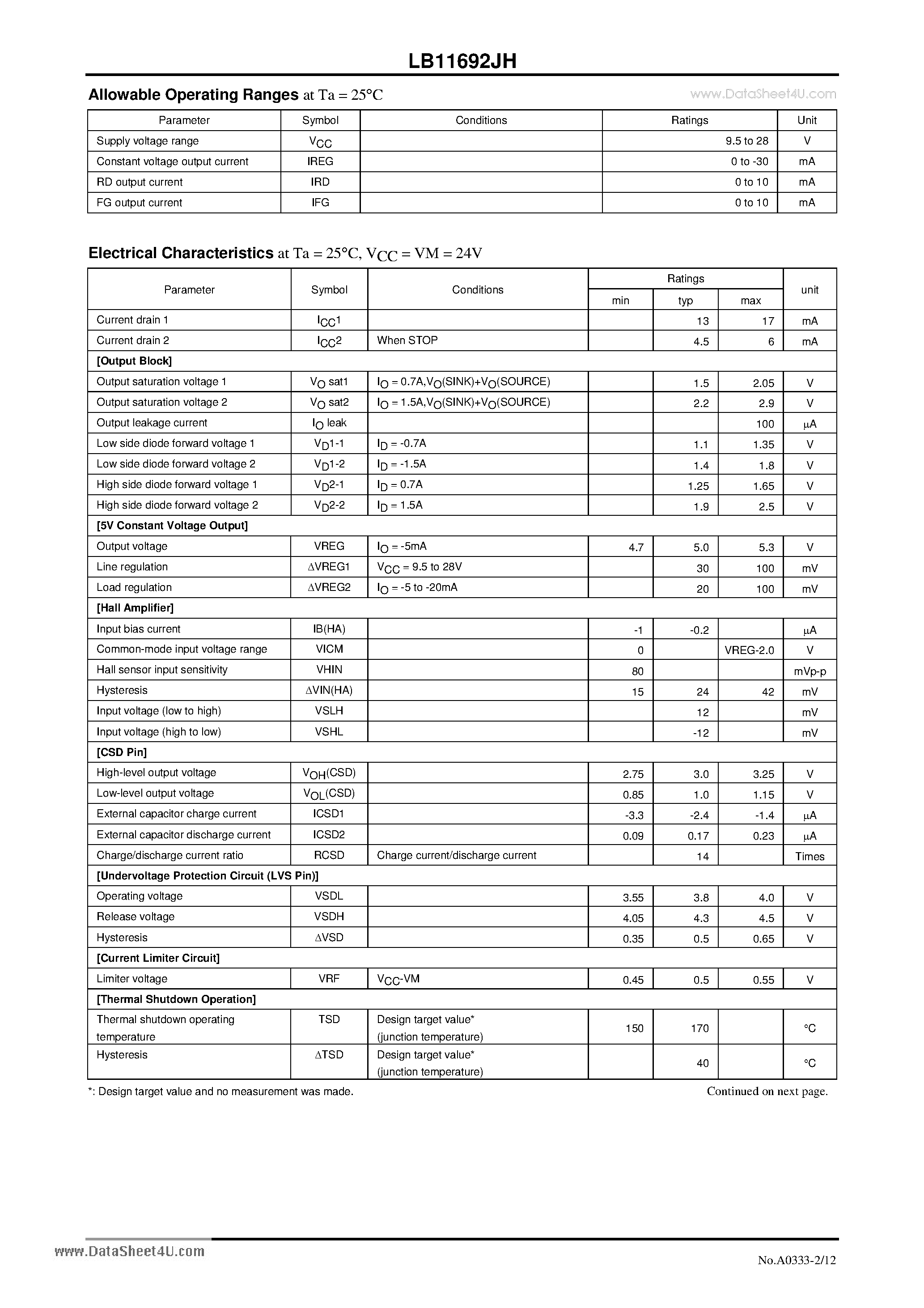 Datasheet LB11692JH - Monolithic Digital IC 24V Fan Motor Driver IC page 2