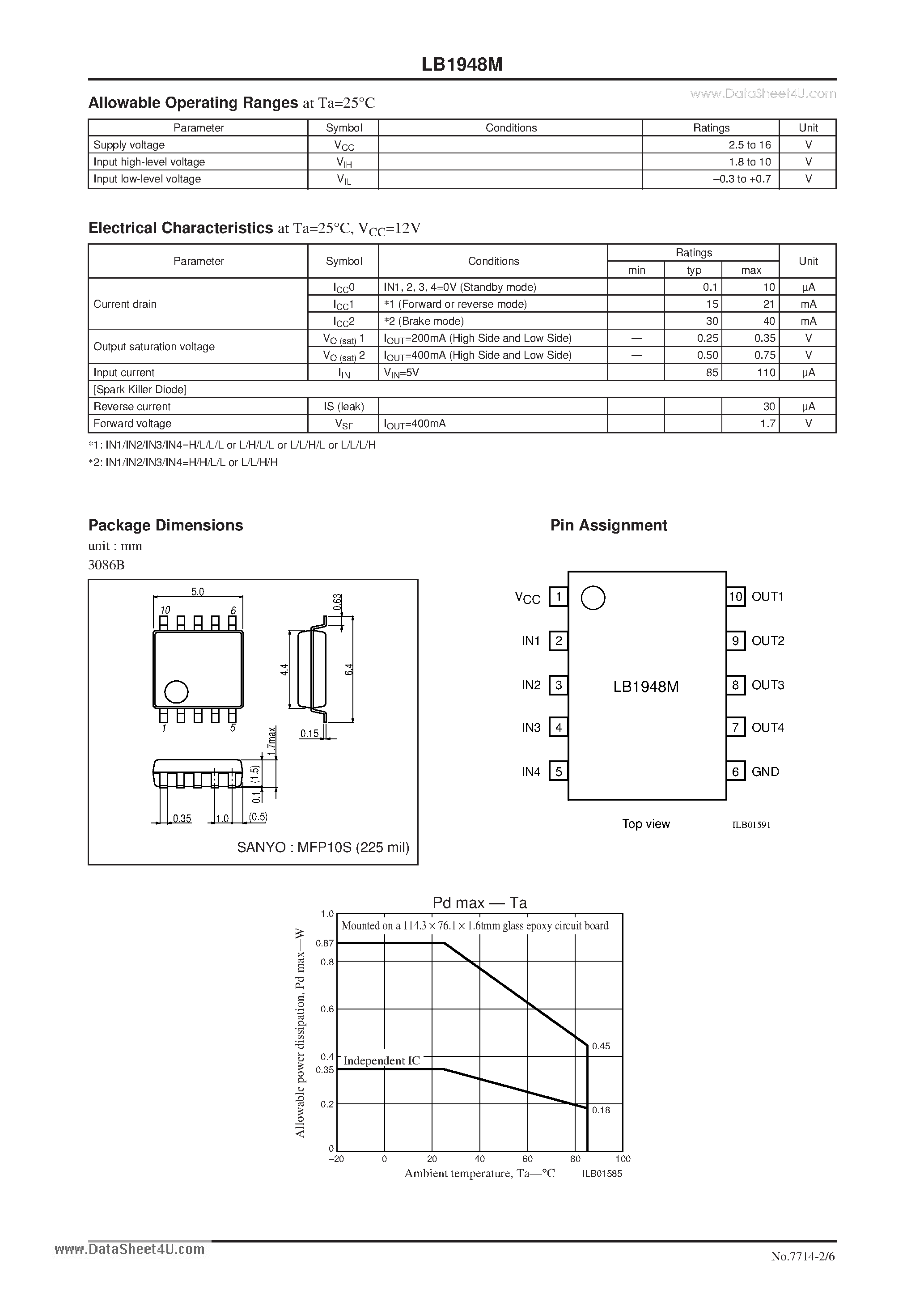 Datasheet LB1948M page 2 Datasheet LB1948M - Low saturation voltage drive forward/reverse 12 V motor driver page 2
